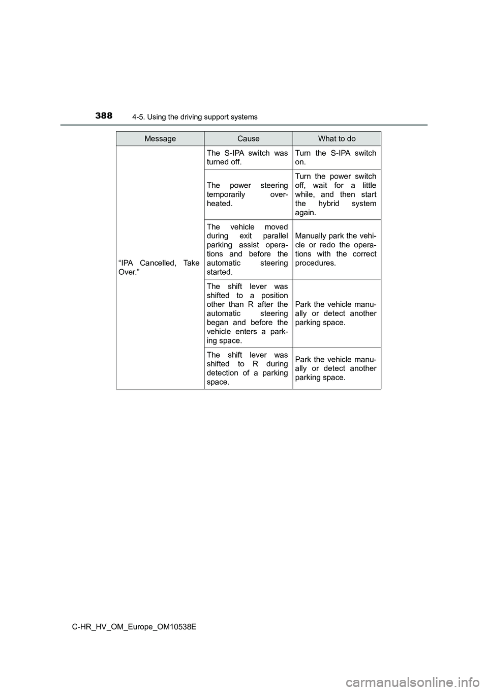 TOYOTA C_HR HYBRID 2017 Owners Manual 3884-5. Using the driving support systems
C-HR_HV_OM_Europe_OM10538E
“IPA Cancelled, Take
Over.”
The S-IPA switch was
turned off.
Turn the S-IPA switch
on.
The power steering
temporarily over- TOYOTA C_HR HYBRID 2017 Owners Manual 3884-5. Using the driving support systems
C-HR_HV_OM_Europe_OM10538E
“IPA Cancelled, Take
Over.”
The S-IPA switch was
turned off.
Turn the S-IPA switch
on.
The power steering
temporarily over-