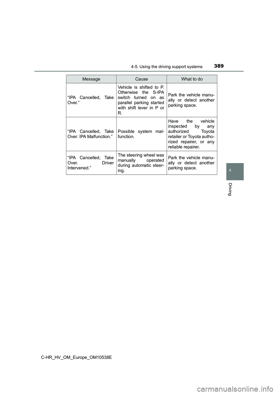 TOYOTA C_HR HYBRID 2017 Owners Manual 3894-5. Using the driving support systems
4
Driving
C-HR_HV_OM_Europe_OM10538E
“IPA Cancelled, Take
Over.”
Vehicle is shifted to P.
Otherwise the S-IPA
switch turned on as
parallel parking sta TOYOTA C_HR HYBRID 2017 Owners Manual 3894-5. Using the driving support systems
4
Driving
C-HR_HV_OM_Europe_OM10538E
“IPA Cancelled, Take
Over.”
Vehicle is shifted to P.
Otherwise the S-IPA
switch turned on as
parallel parking sta