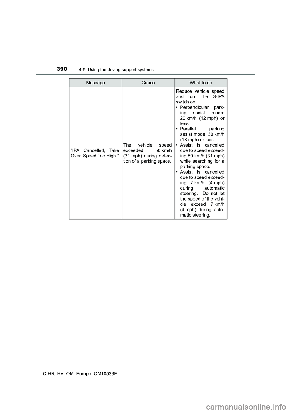 TOYOTA C_HR HYBRID 2017 Owners Manual 3904-5. Using the driving support systems
C-HR_HV_OM_Europe_OM10538E
“IPA Cancelled, Take
Over. Speed Too High.”
The vehicle speed
exceeded 50 km/h
(31 mph) during detec-
tion of a parking spac TOYOTA C_HR HYBRID 2017 Owners Manual 3904-5. Using the driving support systems
C-HR_HV_OM_Europe_OM10538E
“IPA Cancelled, Take
Over. Speed Too High.”
The vehicle speed
exceeded 50 km/h
(31 mph) during detec-
tion of a parking spac