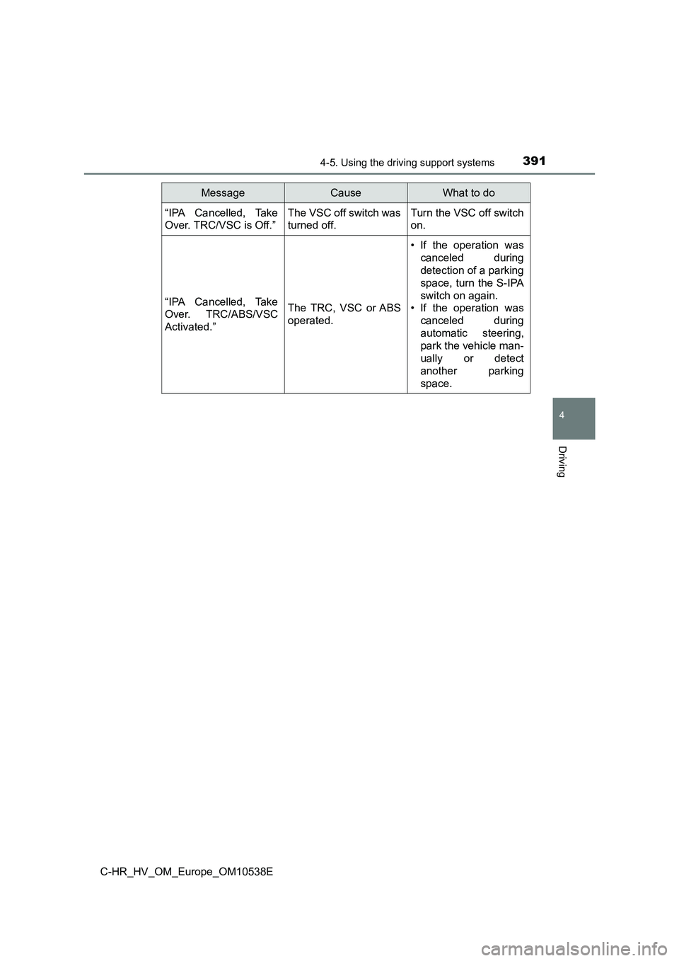 TOYOTA C_HR HYBRID 2017  Owners Manual 3914-5. Using the driving support systems
4
Driving
C-HR_HV_OM_Europe_OM10538E 
“IPA Cancelled, Take 
Over. TRC/VSC is Off.”
The VSC off switch was
turned off.
Turn the VSC off switch
on. 
“IPA 