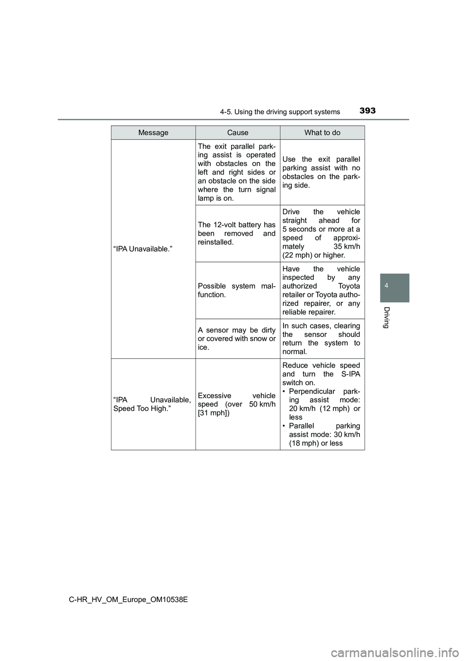 TOYOTA C_HR HYBRID 2017 Owners Manual 3934-5. Using the driving support systems
4
Driving
C-HR_HV_OM_Europe_OM10538E
“IPA Unavailable.”
The exit parallel park-
ing assist is operated
with obstacles on the
left and right sides or
a TOYOTA C_HR HYBRID 2017 Owners Manual 3934-5. Using the driving support systems
4
Driving
C-HR_HV_OM_Europe_OM10538E
“IPA Unavailable.”
The exit parallel park-
ing assist is operated
with obstacles on the
left and right sides or
a