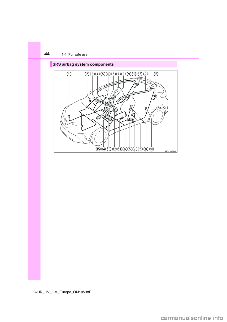 TOYOTA C_HR HYBRID 2017 Service Manual 441-1. For safe use
C-HR_HV_OM_Europe_OM10538E
SRS airbag system components TOYOTA C_HR HYBRID 2017 Service Manual 441-1. For safe use
C-HR_HV_OM_Europe_OM10538E
SRS airbag system components