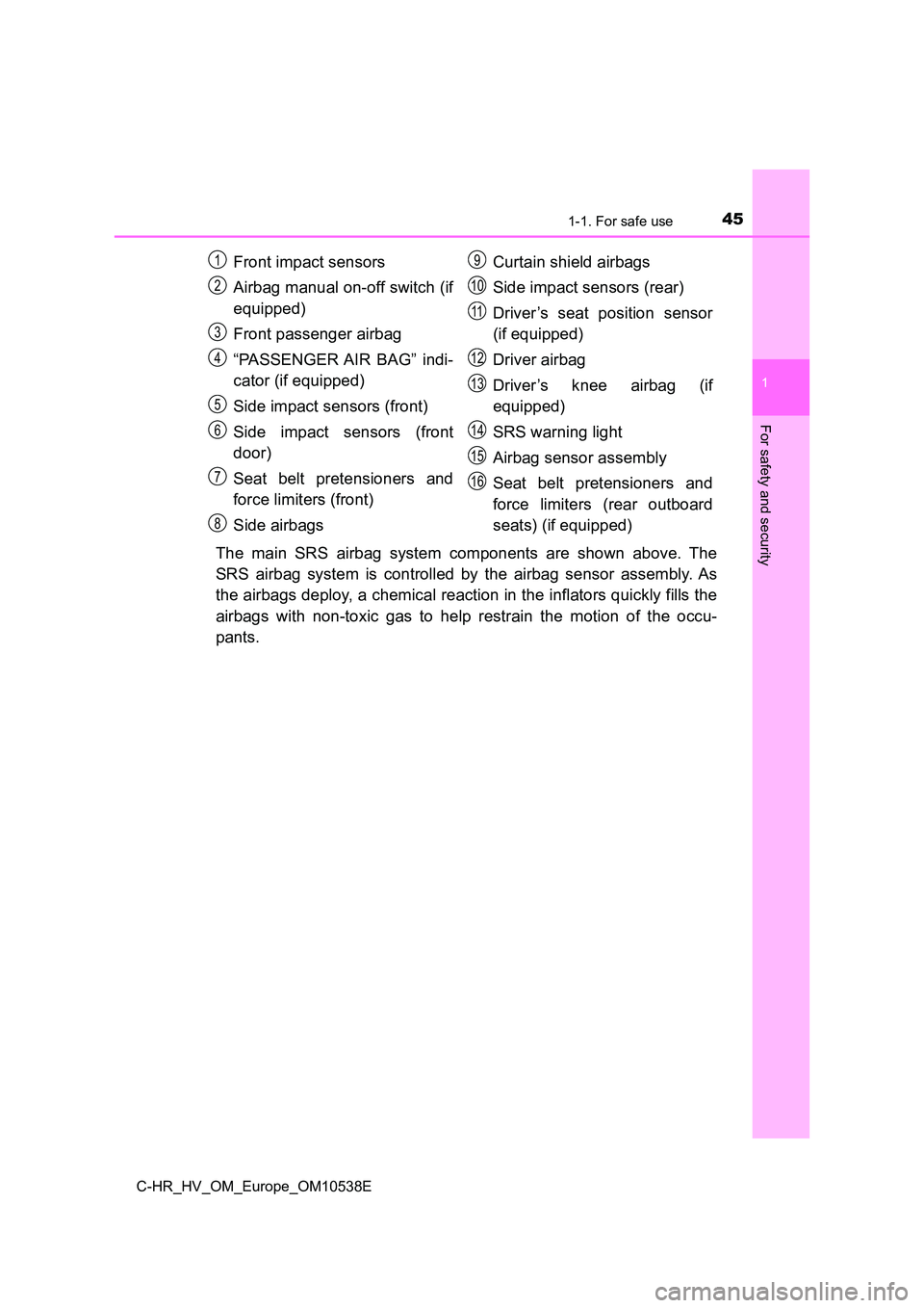 TOYOTA C_HR HYBRID 2017 Service Manual 451-1. For safe use
1
For safety and security
C-HR_HV_OM_Europe_OM10538E
The main SRS airbag system components are shown above. The
SRS airbag system is controlled by the airbag sensor assembly. As
TOYOTA C_HR HYBRID 2017 Service Manual 451-1. For safe use
1
For safety and security
C-HR_HV_OM_Europe_OM10538E
The main SRS airbag system components are shown above. The
SRS airbag system is controlled by the airbag sensor assembly. As