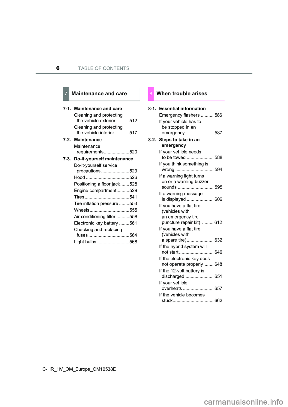 TOYOTA C_HR HYBRID 2017  Owners Manual TABLE OF CONTENTS6
C-HR_HV_OM_Europe_OM10538E 
7-1. Maintenance and care 
Cleaning and protecting  
the vehicle exterior ..........512 
Cleaning and protecting  
the vehicle interior ...........517 
7