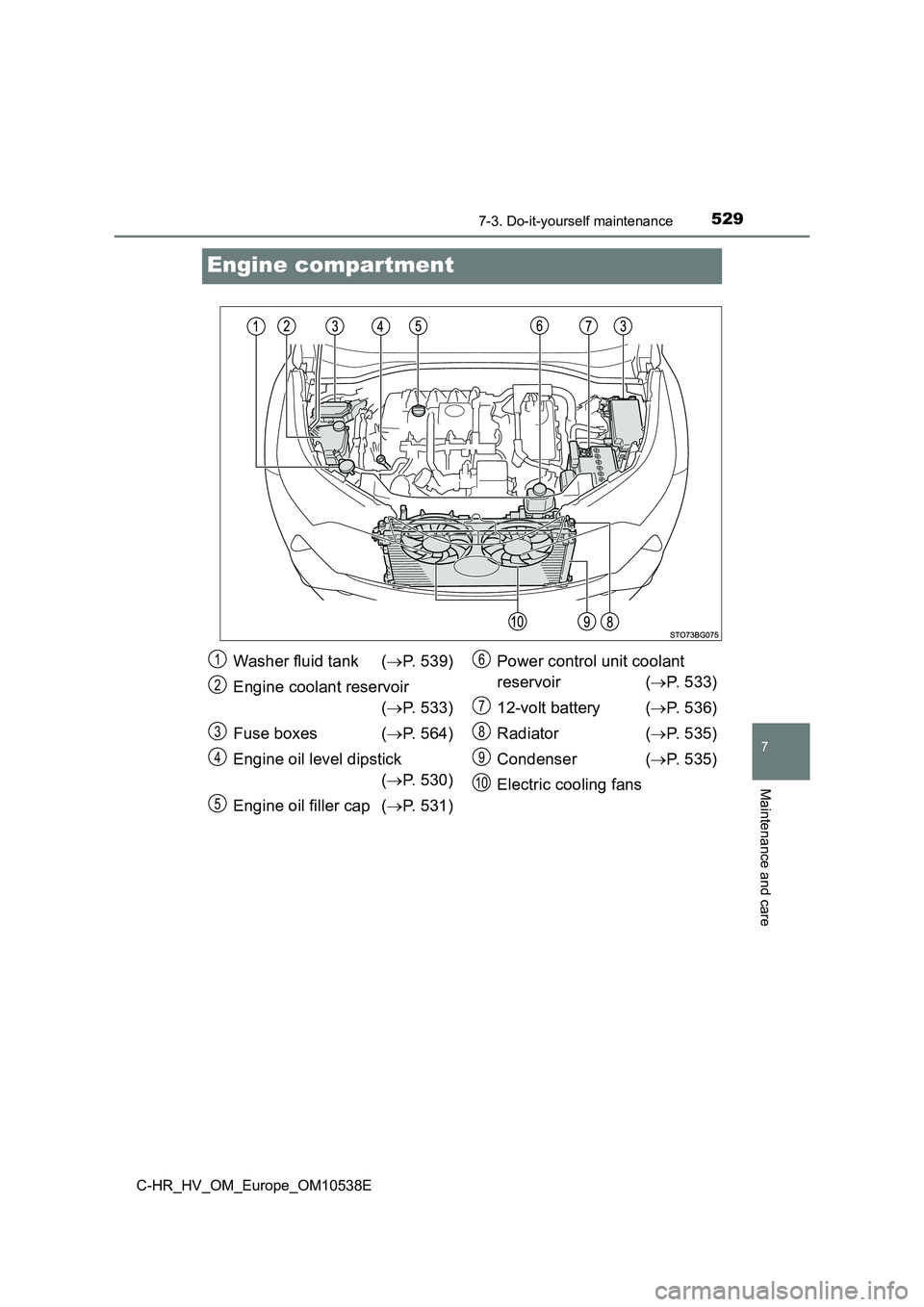 TOYOTA C_HR HYBRID 2016  Owners Manual 5297-3. Do-it-yourself maintenance
C-HR_HV_OM_Europe_OM10538E
7
Maintenance and care
Engine compartment
Washer fluid tank  (P. 539) 
Engine coolant reservoir 
( P. 533) 
Fuse boxes ( P. 564) 