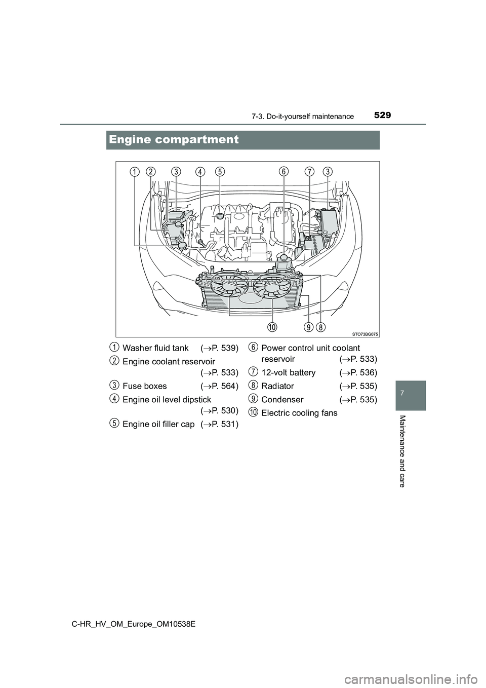 TOYOTA C_HR HYBRID 2016 Owners Manual 5297-3. Do-it-yourself maintenance
C-HR_HV_OM_Europe_OM10538E
7
Maintenance and care
Engine compartment
Washer fluid tank (P. 539)
Engine coolant reservoir
( P. 533)
Fuse boxes ( P. 564) TOYOTA C_HR HYBRID 2016 Owners Manual 5297-3. Do-it-yourself maintenance
C-HR_HV_OM_Europe_OM10538E
7
Maintenance and care
Engine compartment
Washer fluid tank (P. 539)
Engine coolant reservoir
( P. 533)
Fuse boxes ( P. 564)