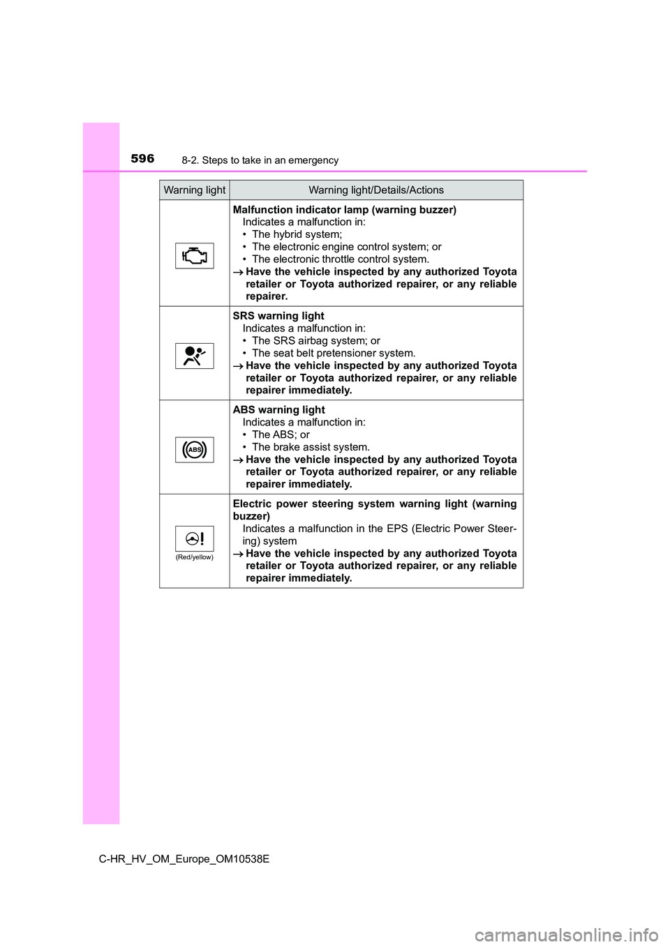TOYOTA C_HR HYBRID 2017 Owners Manual 5968-2. Steps to take in an emergency
C-HR_HV_OM_Europe_OM10538E
Malfunction indicator lamp (warning buzzer)
Indicates a malfunction in:
• The hybrid system;
• The electronic engine control syst TOYOTA C_HR HYBRID 2017 Owners Manual 5968-2. Steps to take in an emergency
C-HR_HV_OM_Europe_OM10538E
Malfunction indicator lamp (warning buzzer)
Indicates a malfunction in:
• The hybrid system;
• The electronic engine control syst