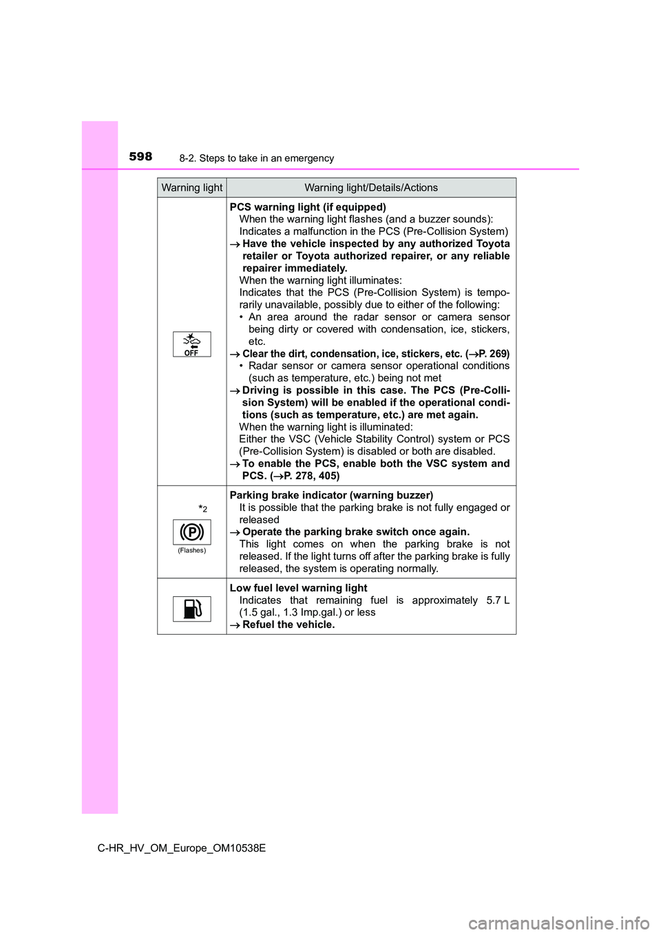 TOYOTA C_HR HYBRID 2017 Owners Manual 5988-2. Steps to take in an emergency
C-HR_HV_OM_Europe_OM10538E
PCS warning light (if equipped)
When the warning light flashes (and a buzzer sounds):
Indicates a malfunction in the PCS (Pre-Collisi TOYOTA C_HR HYBRID 2017 Owners Manual 5988-2. Steps to take in an emergency
C-HR_HV_OM_Europe_OM10538E
PCS warning light (if equipped)
When the warning light flashes (and a buzzer sounds):
Indicates a malfunction in the PCS (Pre-Collisi