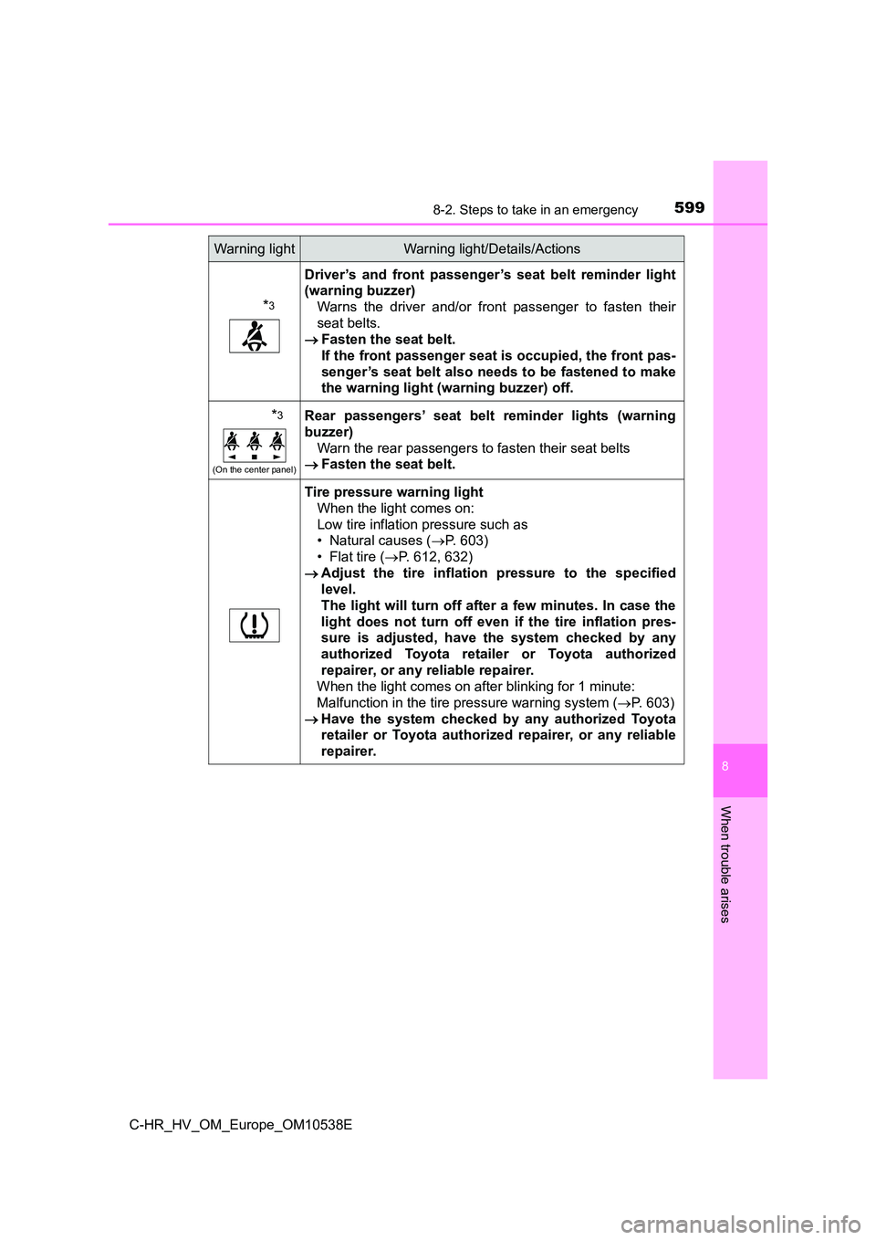 TOYOTA C_HR HYBRID 2017 Owners Manual 5998-2. Steps to take in an emergency
C-HR_HV_OM_Europe_OM10538E
8
When trouble arises
*3
Driver’s and front passenger’s seat belt reminder light
(warning buzzer)
Warns the driver and/or front TOYOTA C_HR HYBRID 2017 Owners Manual 5998-2. Steps to take in an emergency
C-HR_HV_OM_Europe_OM10538E
8
When trouble arises
*3
Driver’s and front passenger’s seat belt reminder light
(warning buzzer)
Warns the driver and/or front