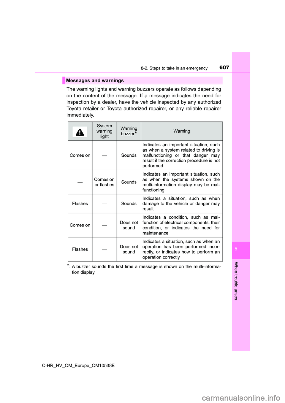 TOYOTA C_HR HYBRID 2017 Owners Manual 6078-2. Steps to take in an emergency
C-HR_HV_OM_Europe_OM10538E
8
When trouble arises
The warning lights and warning buzzers operate as follows depending
on the content of the message. If a message TOYOTA C_HR HYBRID 2017 Owners Manual 6078-2. Steps to take in an emergency
C-HR_HV_OM_Europe_OM10538E
8
When trouble arises
The warning lights and warning buzzers operate as follows depending
on the content of the message. If a message