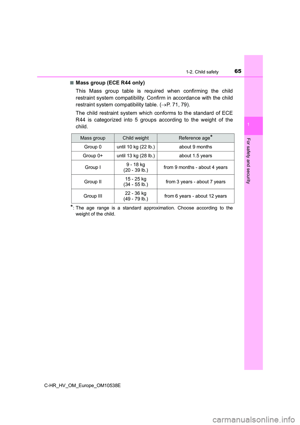 TOYOTA C_HR HYBRID 2017 Repair Manual 651-2. Child safety
1
For safety and security
C-HR_HV_OM_Europe_OM10538E
■Mass group (ECE R44 only)
This Mass group table is required when confirming the child
restraint system compatibility. Con TOYOTA C_HR HYBRID 2017 Repair Manual 651-2. Child safety
1
For safety and security
C-HR_HV_OM_Europe_OM10538E
■Mass group (ECE R44 only)
This Mass group table is required when confirming the child
restraint system compatibility. Con