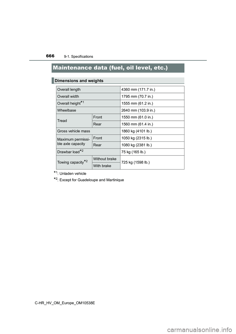 TOYOTA C_HR HYBRID 2016  Owners Manual 6669-1. Specifications
C-HR_HV_OM_Europe_OM10538E
Maintenance data (fuel, oil level, etc.)
*1: Unladen vehicle
*2: Except for Guadeloupe and Martinique
Dimensions and weights
Overall length4360 mm (17