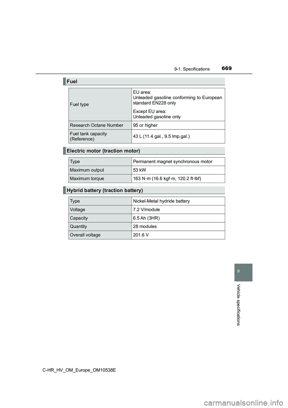 TOYOTA C_HR HYBRID 2016  Owners Manual 6699-1. Specifications
C-HR_HV_OM_Europe_OM10538E
9
Vehicle specifications
Fuel
Fuel type
EU area: 
Unleaded gasoline conforming to European 
standard EN228 only
Except EU area: 
Unleaded gasoline onl