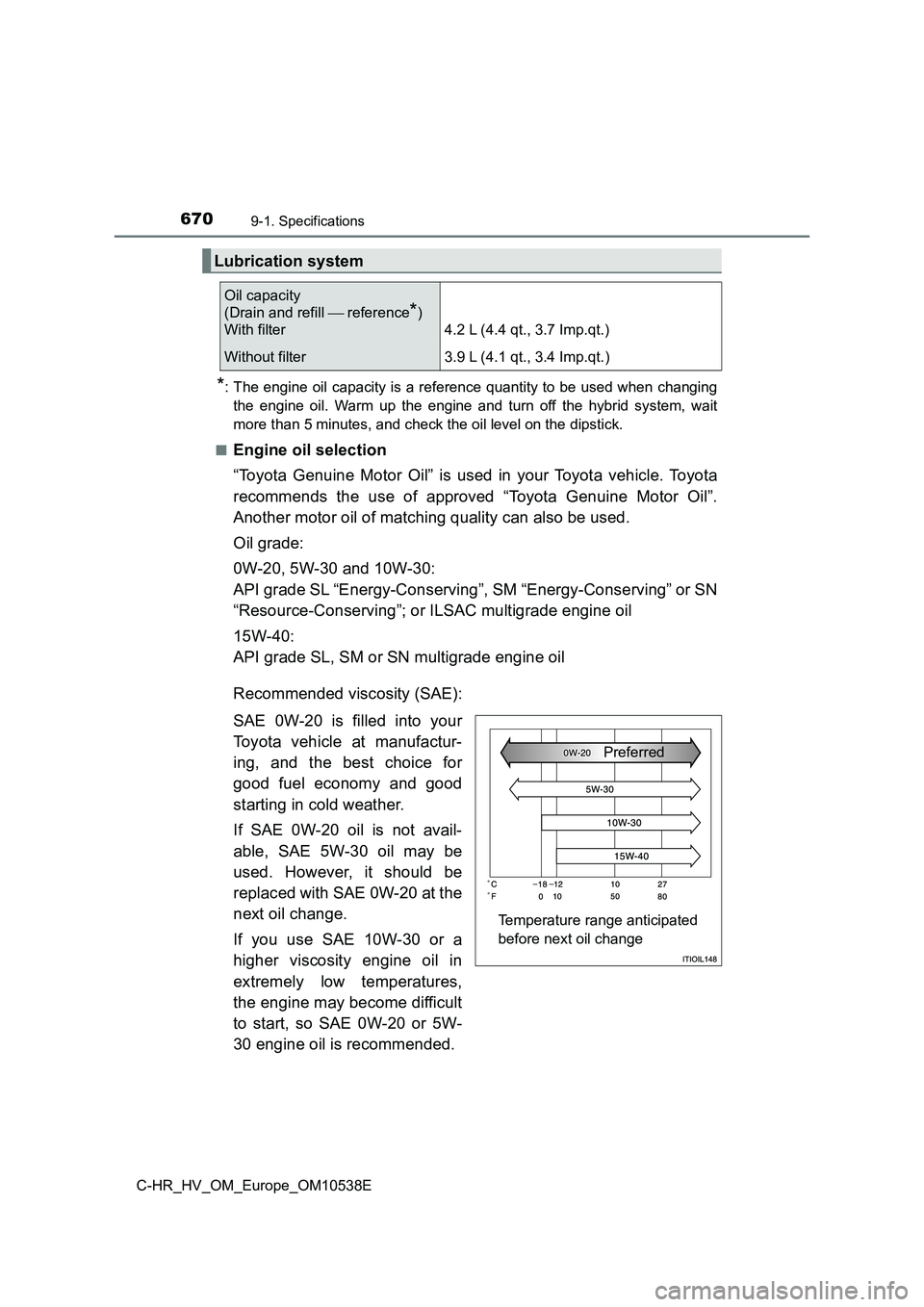 TOYOTA C_HR HYBRID 2017 Owners Manual 6709-1. Specifications
C-HR_HV_OM_Europe_OM10538E
*: The engine oil capacity is a reference quantity to be used when changing
the engine oil. Warm up the engine and turn off the hybrid system, wait
m TOYOTA C_HR HYBRID 2017 Owners Manual 6709-1. Specifications
C-HR_HV_OM_Europe_OM10538E
*: The engine oil capacity is a reference quantity to be used when changing
the engine oil. Warm up the engine and turn off the hybrid system, wait
m