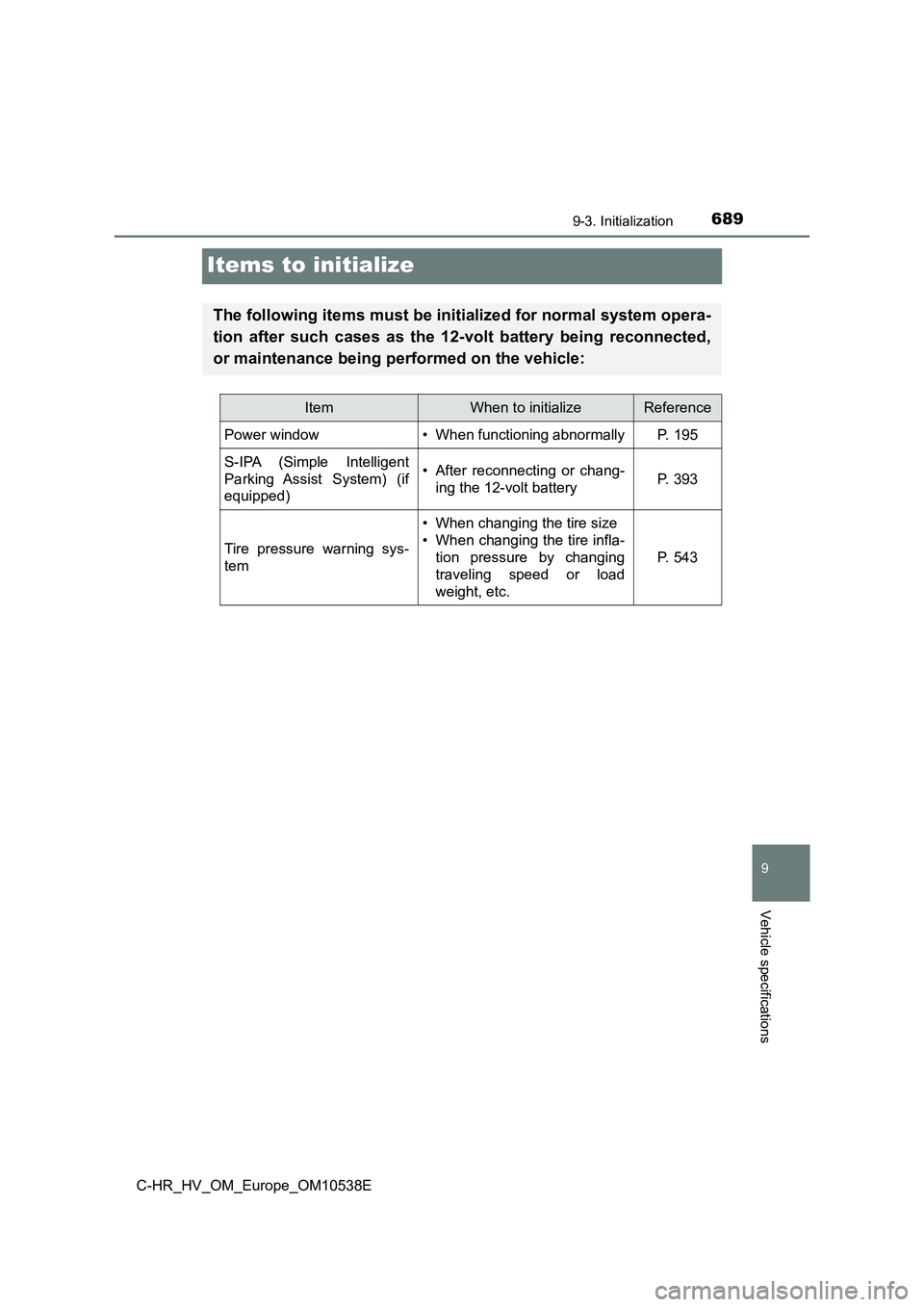TOYOTA C_HR HYBRID 2017 Owners Manual 6899-3. Initialization
C-HR_HV_OM_Europe_OM10538E
9
Vehicle specifications
Items to initialize
The following items must be initialized for normal system opera-
tion after such cases as the 12-volt ba TOYOTA C_HR HYBRID 2017 Owners Manual 6899-3. Initialization
C-HR_HV_OM_Europe_OM10538E
9
Vehicle specifications
Items to initialize
The following items must be initialized for normal system opera-
tion after such cases as the 12-volt ba