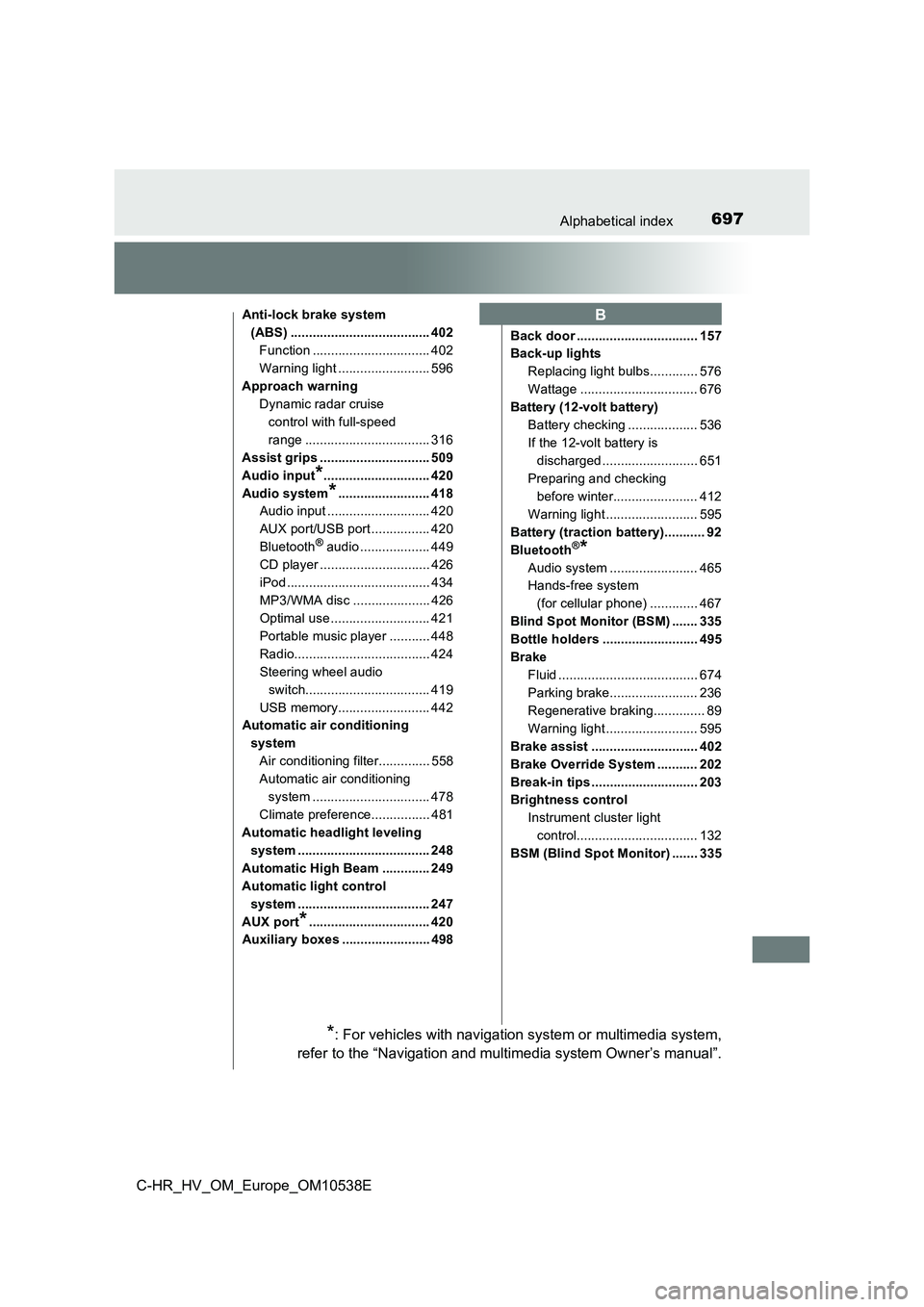 TOYOTA C_HR HYBRID 2017 Owners Manual 697Alphabetical index
C-HR_HV_OM_Europe_OM10538E
Anti-lock brake system
(ABS) ...................................... 402
Function ................................ 402
Warning light ................. TOYOTA C_HR HYBRID 2017 Owners Manual 697Alphabetical index
C-HR_HV_OM_Europe_OM10538E
Anti-lock brake system
(ABS) ...................................... 402
Function ................................ 402
Warning light .................