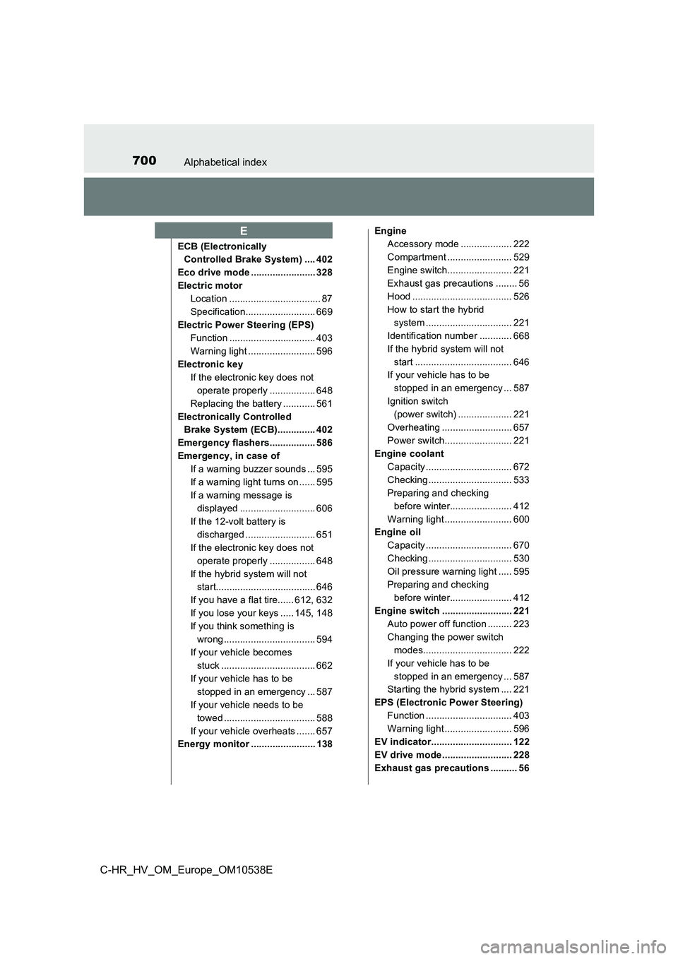 TOYOTA C_HR HYBRID 2017 Owners Manual 700Alphabetical index
C-HR_HV_OM_Europe_OM10538E
ECB (Electronically
Controlled Brake System) .... 402
Eco drive mode ........................ 328
Electric motor
Location .......................... TOYOTA C_HR HYBRID 2017 Owners Manual 700Alphabetical index
C-HR_HV_OM_Europe_OM10538E
ECB (Electronically
Controlled Brake System) .... 402
Eco drive mode ........................ 328
Electric motor
Location ..........................