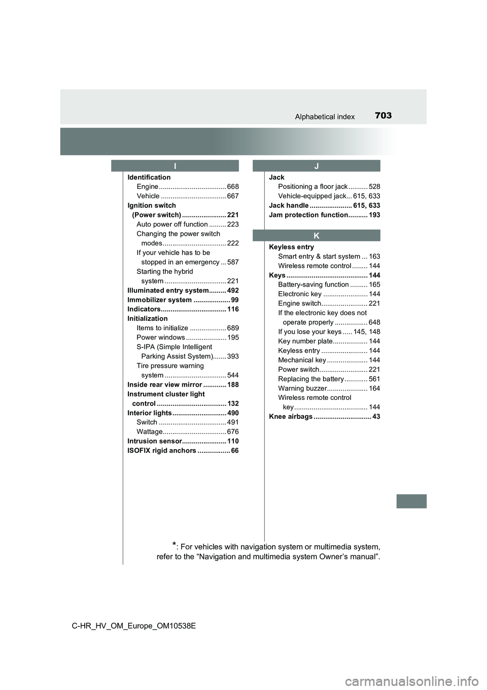 TOYOTA C_HR HYBRID 2017 Owners Manual 703Alphabetical index
C-HR_HV_OM_Europe_OM10538E
Identification
Engine ................................... 668
Vehicle .................................. 667
Ignition switch
(Power switch) ........ TOYOTA C_HR HYBRID 2017 Owners Manual 703Alphabetical index
C-HR_HV_OM_Europe_OM10538E
Identification
Engine ................................... 668
Vehicle .................................. 667
Ignition switch
(Power switch) ........