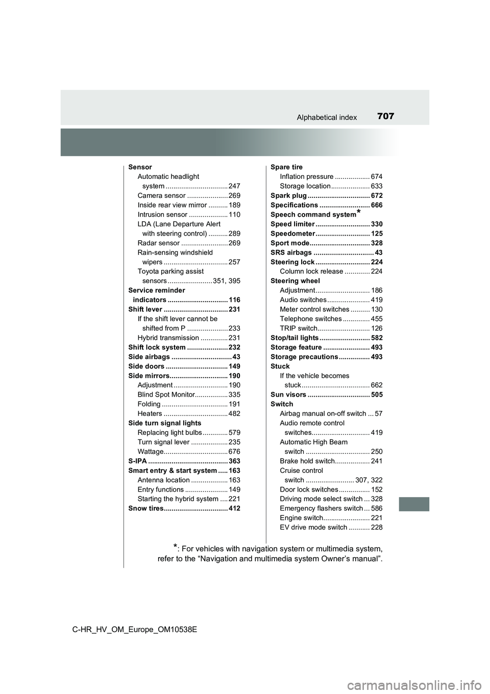 TOYOTA C_HR HYBRID 2017 Owners Manual 707Alphabetical index
C-HR_HV_OM_Europe_OM10538E
Sensor
Automatic headlight
system ................................ 247
Camera sensor ..................... 269
Inside rear view mirror .......... 18 TOYOTA C_HR HYBRID 2017 Owners Manual 707Alphabetical index
C-HR_HV_OM_Europe_OM10538E
Sensor
Automatic headlight
system ................................ 247
Camera sensor ..................... 269
Inside rear view mirror .......... 18