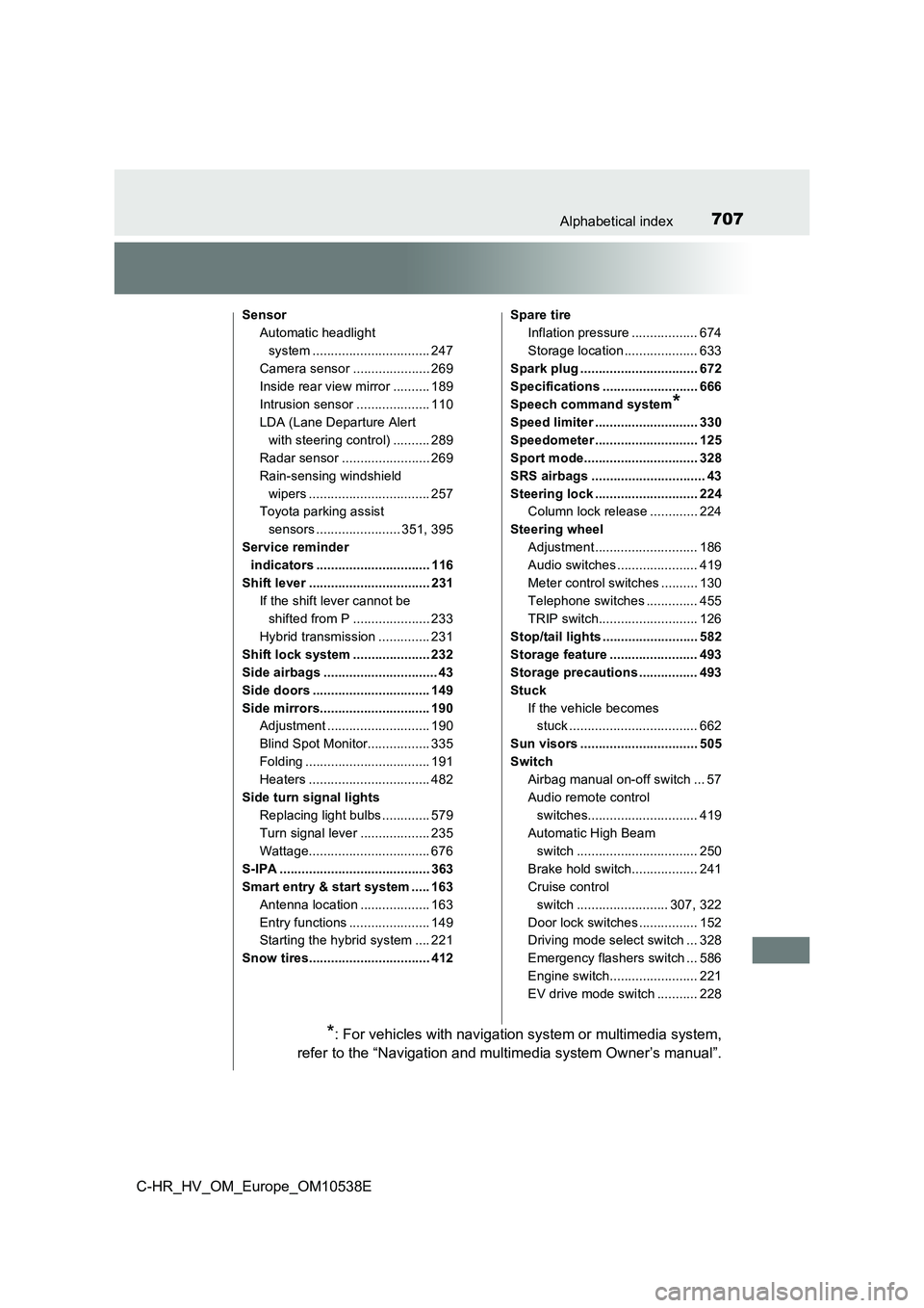 TOYOTA C_HR HYBRID 2017  Owners Manual 707Alphabetical index
C-HR_HV_OM_Europe_OM10538E
Sensor 
Automatic headlight 
system ................................ 247
Camera sensor ..................... 269 
Inside rear view mirror .......... 18