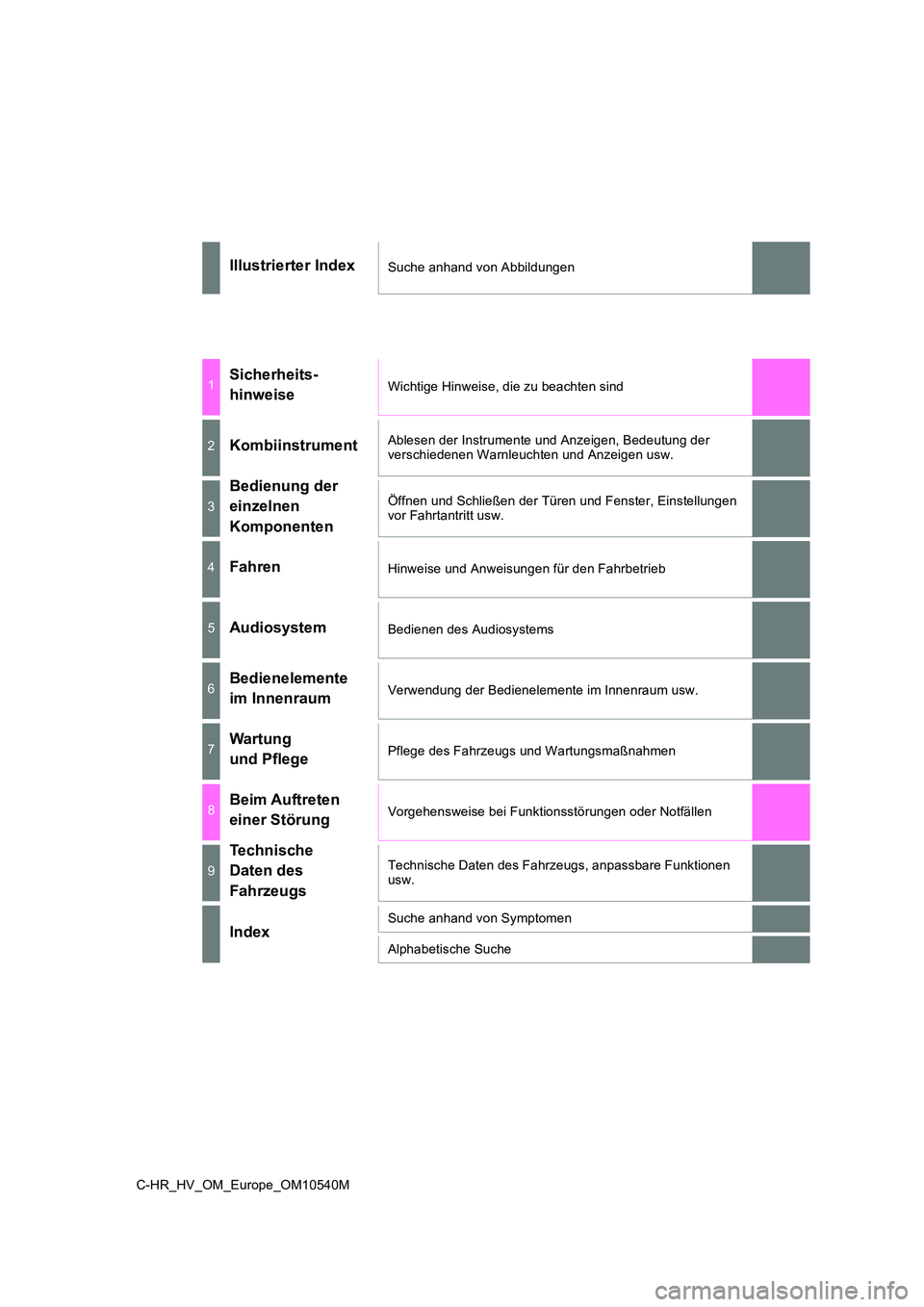 TOYOTA C_HR HYBRID 2017  Betriebsanleitungen (in German) C-HR_HV_OM_Europe_OM10540M
Illustrierter IndexSuche anhand von Abbildungen
1Sicherheits-  
hinweiseWichtige Hinweise, die zu beachten sind
2KombiinstrumentAblesen der Instrumente und Anzeigen, Bedeutu