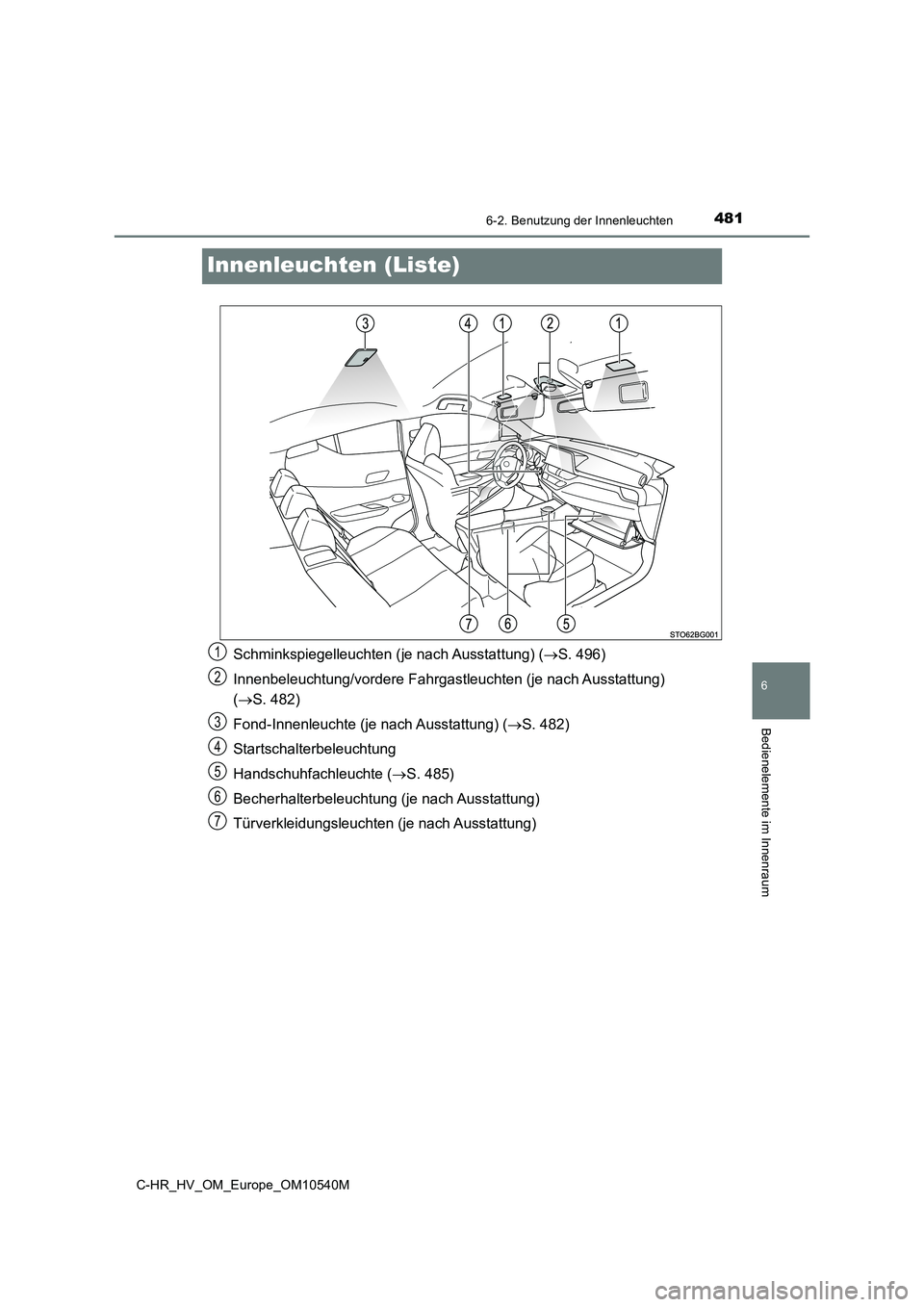 TOYOTA C_HR HYBRID 2016  Betriebsanleitungen (in German) 4816-2. Benutzung der Innenleuchten
6
Bedienelemente im Innenraum
C-HR_HV_OM_Europe_OM10540M
Innenleuchten (Liste)
Schminkspiegelleuchten (je nach Ausstattung) (S. 496) 
Innenbeleuchtung/vordere Fa