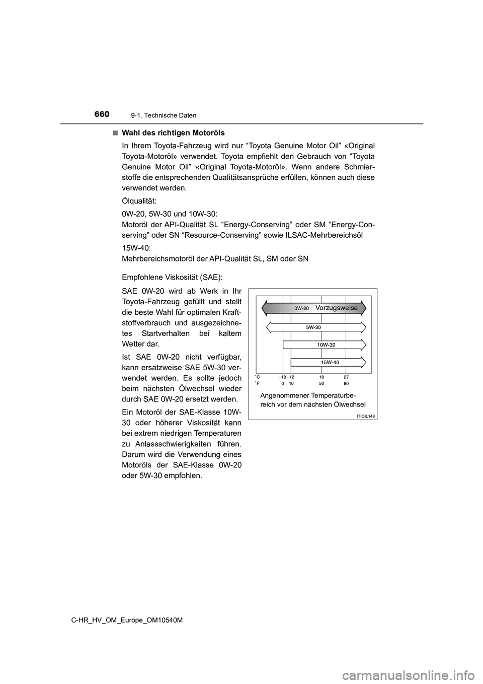TOYOTA C_HR HYBRID 2017  Betriebsanleitungen (in German) 6609-1. Technische Daten
C-HR_HV_OM_Europe_OM10540M 
■Wahl des richtigen Motoröls 
In Ihrem Toyota-Fahrzeug wird nur “Toyota Genuine Motor Oil” «Original 
Toyota-Motoröl» verwendet. Toyota e