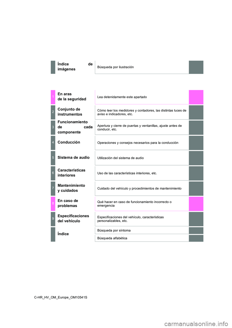 TOYOTA C_HR HYBRID 2017 Manual del propietario (in Spanish) C-HR_HV_OM_Europe_OM10541S
Índice de
imágenesBúsqueda por ilustración
1En aras
de la seguridadLea detenidamente este apartado
2Conjunto de
instrumentos
Cómo leer los medidores y contadores, la TOYOTA C_HR HYBRID 2017 Manual del propietario (in Spanish) C-HR_HV_OM_Europe_OM10541S
Índice de
imágenesBúsqueda por ilustración
1En aras
de la seguridadLea detenidamente este apartado
2Conjunto de
instrumentos
Cómo leer los medidores y contadores, la