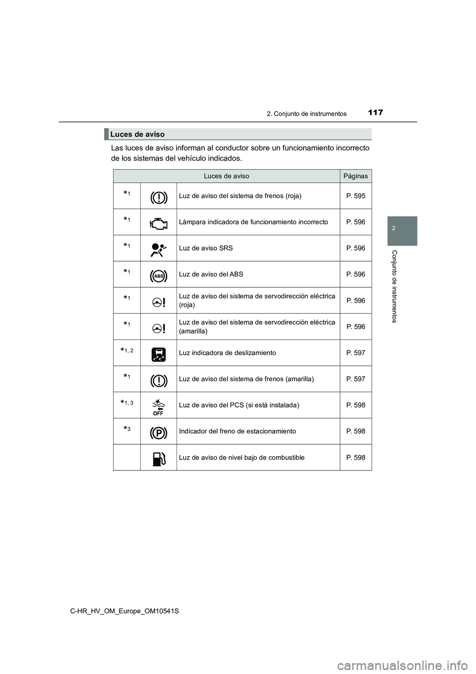 TOYOTA C_HR HYBRID 2017  Manual del propietario (in Spanish) 1172. Conjunto de instrumentos
2
Conjunto de instrumentos
C-HR_HV_OM_Europe_OM10541S
Las luces de aviso informan al conductor sobre un funcionamiento incorrecto 
de los sistemas del vehículo indicado