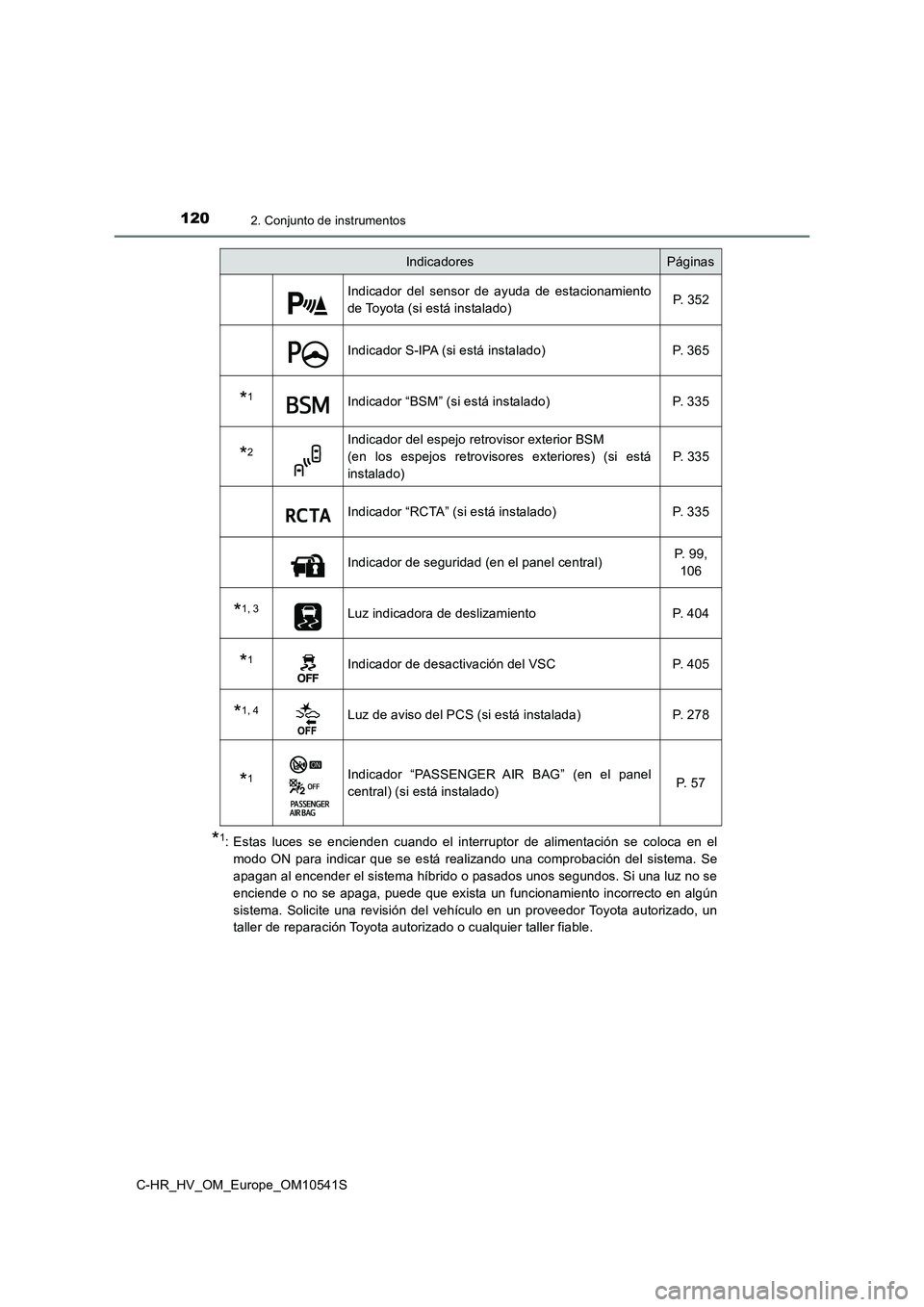 TOYOTA C_HR HYBRID 2017  Manual del propietario (in Spanish) 1202. Conjunto de instrumentos
C-HR_HV_OM_Europe_OM10541S
*1: Estas luces se encienden cuando el interruptor de alimentación se coloca en el 
modo ON para indicar que se está realizando una comproba