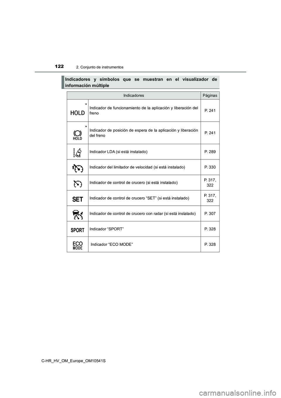 TOYOTA C_HR HYBRID 2017  Manual del propietario (in Spanish) 1222. Conjunto de instrumentos
C-HR_HV_OM_Europe_OM10541S
Indicadores y símbolos que se muestran en el visualizador de 
información múltiple
IndicadoresPáginas
*Indicador de funcionamiento de la a