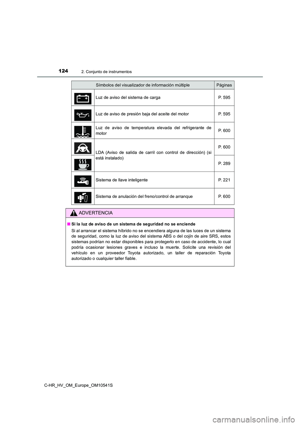 TOYOTA C_HR HYBRID 2017  Manual del propietario (in Spanish) 1242. Conjunto de instrumentos
C-HR_HV_OM_Europe_OM10541S
Símbolos del visualizador de información múltiplePáginas 
Luz de aviso del sistema de carga P. 595 
Luz de aviso de presión baja del acei