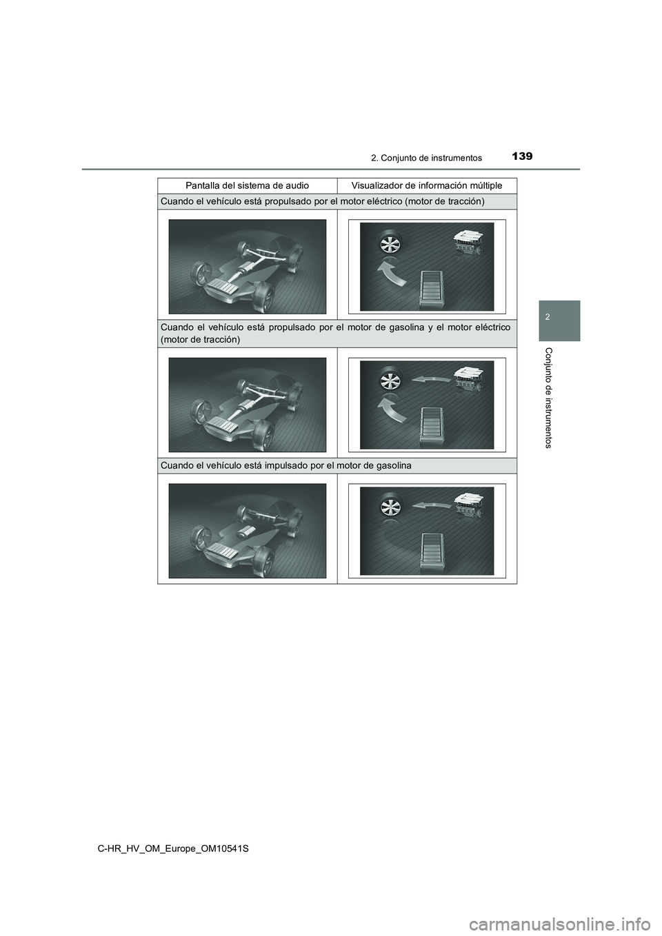 TOYOTA C_HR HYBRID 2017  Manual del propietario (in Spanish) 1392. Conjunto de instrumentos
2
Conjunto de instrumentos
C-HR_HV_OM_Europe_OM10541S 
Pantalla del sistema de audio Visualizador de información múltiple
Cuando el vehículo está propulsado por el m