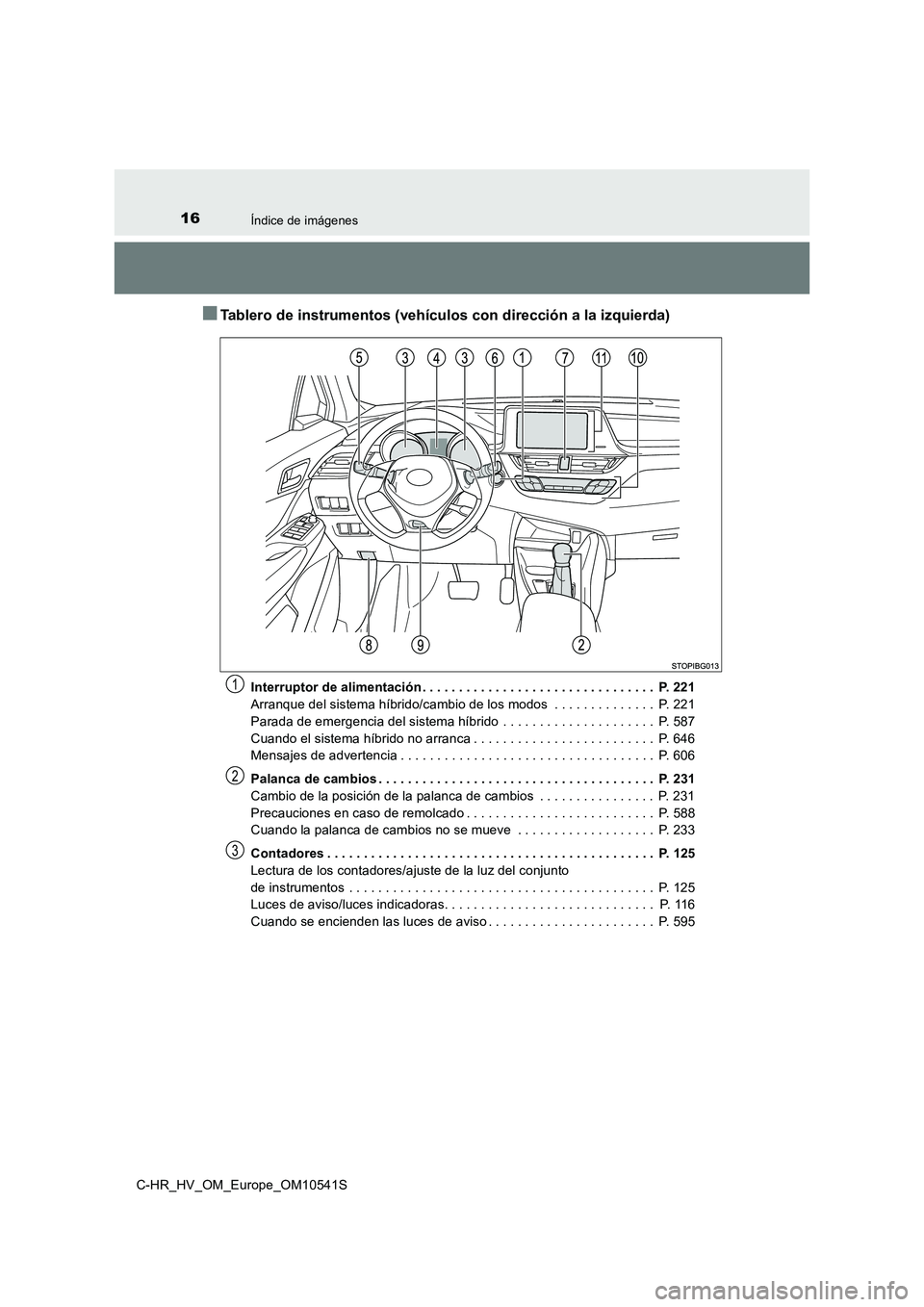 TOYOTA C_HR HYBRID 2017 Manual del propietario (in Spanish) 16Índice de imágenes
C-HR_HV_OM_Europe_OM10541S
■Tablero de instrumentos (vehículos con dirección a la izquierda)
Interruptor de alimentación . . . . . . . . . . . . . . . . . . . . . . . . . . TOYOTA C_HR HYBRID 2017 Manual del propietario (in Spanish) 16Índice de imágenes
C-HR_HV_OM_Europe_OM10541S
■Tablero de instrumentos (vehículos con dirección a la izquierda)
Interruptor de alimentación . . . . . . . . . . . . . . . . . . . . . . . . . .