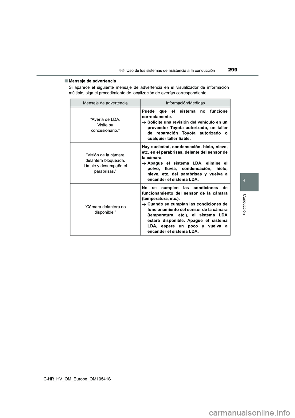 TOYOTA C_HR HYBRID 2017 Manual del propietario (in Spanish) 2994-5. Uso de los sistemas de asistencia a la conducción
4
Conducción
C-HR_HV_OM_Europe_OM10541S
■ Mensaje de advertencia
Si aparece el siguiente mensaje de advertencia en el visualizador de in TOYOTA C_HR HYBRID 2017 Manual del propietario (in Spanish) 2994-5. Uso de los sistemas de asistencia a la conducción
4
Conducción
C-HR_HV_OM_Europe_OM10541S
■ Mensaje de advertencia
Si aparece el siguiente mensaje de advertencia en el visualizador de in