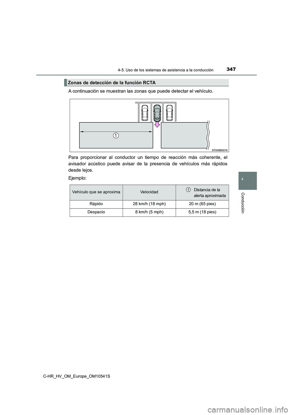 TOYOTA C_HR HYBRID 2017 Manual del propietario (in Spanish) 3474-5. Uso de los sistemas de asistencia a la conducción
4
Conducción
C-HR_HV_OM_Europe_OM10541S
A continuación se muestran las zonas que puede detectar el vehículo.
Para proporcionar al conduct TOYOTA C_HR HYBRID 2017 Manual del propietario (in Spanish) 3474-5. Uso de los sistemas de asistencia a la conducción
4
Conducción
C-HR_HV_OM_Europe_OM10541S
A continuación se muestran las zonas que puede detectar el vehículo.
Para proporcionar al conduct