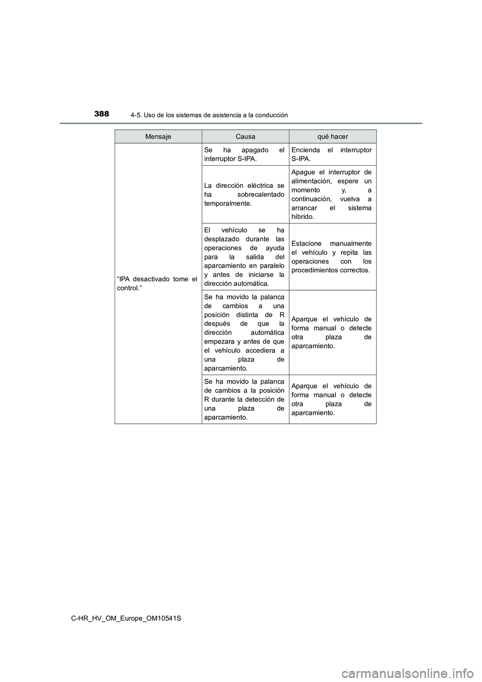 TOYOTA C_HR HYBRID 2017 Manual del propietario (in Spanish) 3884-5. Uso de los sistemas de asistencia a la conducción
C-HR_HV_OM_Europe_OM10541S
“IPA desactivado tome el
control.”
Se ha apagado el
interruptor S-IPA.
Encienda el interruptor
S-IPA.
La di TOYOTA C_HR HYBRID 2017 Manual del propietario (in Spanish) 3884-5. Uso de los sistemas de asistencia a la conducción
C-HR_HV_OM_Europe_OM10541S
“IPA desactivado tome el
control.”
Se ha apagado el
interruptor S-IPA.
Encienda el interruptor
S-IPA.
La di