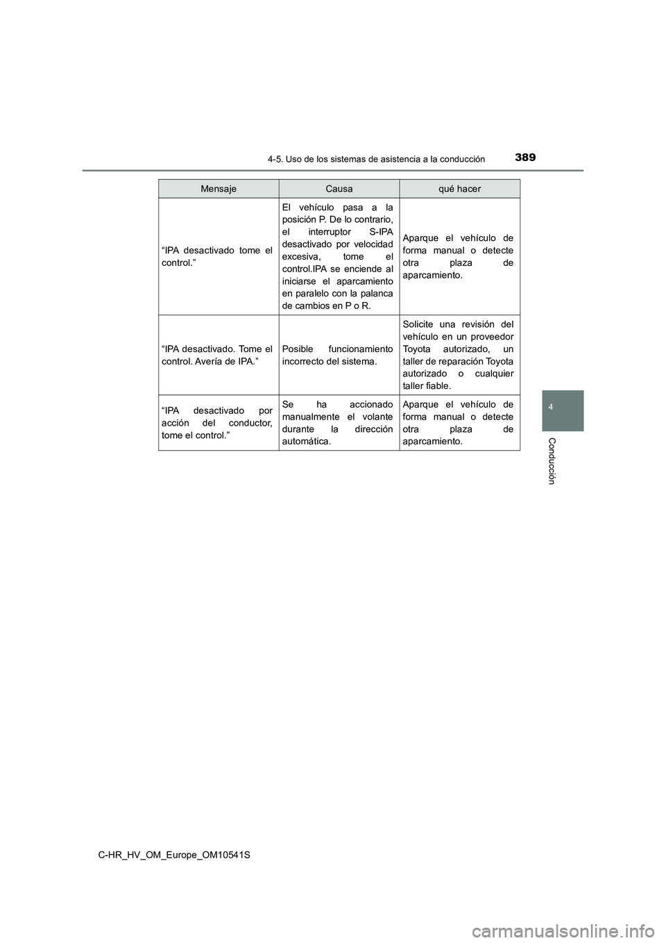 TOYOTA C_HR HYBRID 2017 Manual del propietario (in Spanish) 3894-5. Uso de los sistemas de asistencia a la conducción
4
Conducción
C-HR_HV_OM_Europe_OM10541S
“IPA desactivado tome el
control.”
El vehículo pasa a la
posición P. De lo contrario,
el in TOYOTA C_HR HYBRID 2017 Manual del propietario (in Spanish) 3894-5. Uso de los sistemas de asistencia a la conducción
4
Conducción
C-HR_HV_OM_Europe_OM10541S
“IPA desactivado tome el
control.”
El vehículo pasa a la
posición P. De lo contrario,
el in