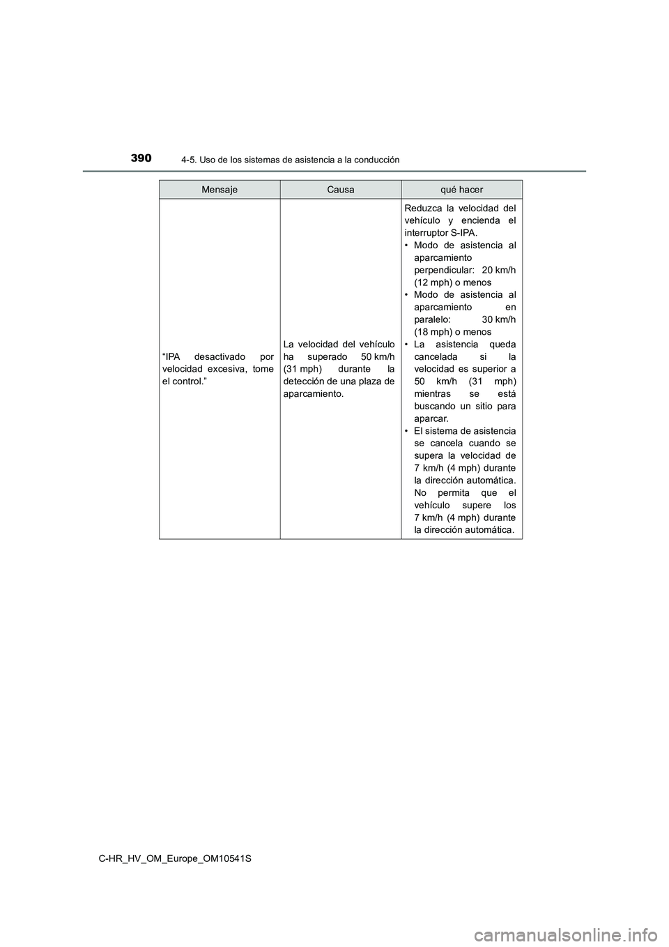 TOYOTA C_HR HYBRID 2017 Manual del propietario (in Spanish) 3904-5. Uso de los sistemas de asistencia a la conducción
C-HR_HV_OM_Europe_OM10541S
“IPA desactivado por
velocidad excesiva, tome
el control.”
La velocidad del vehículo
ha superado 50 km/h
TOYOTA C_HR HYBRID 2017 Manual del propietario (in Spanish) 3904-5. Uso de los sistemas de asistencia a la conducción
C-HR_HV_OM_Europe_OM10541S
“IPA desactivado por
velocidad excesiva, tome
el control.”
La velocidad del vehículo
ha superado 50 km/h
