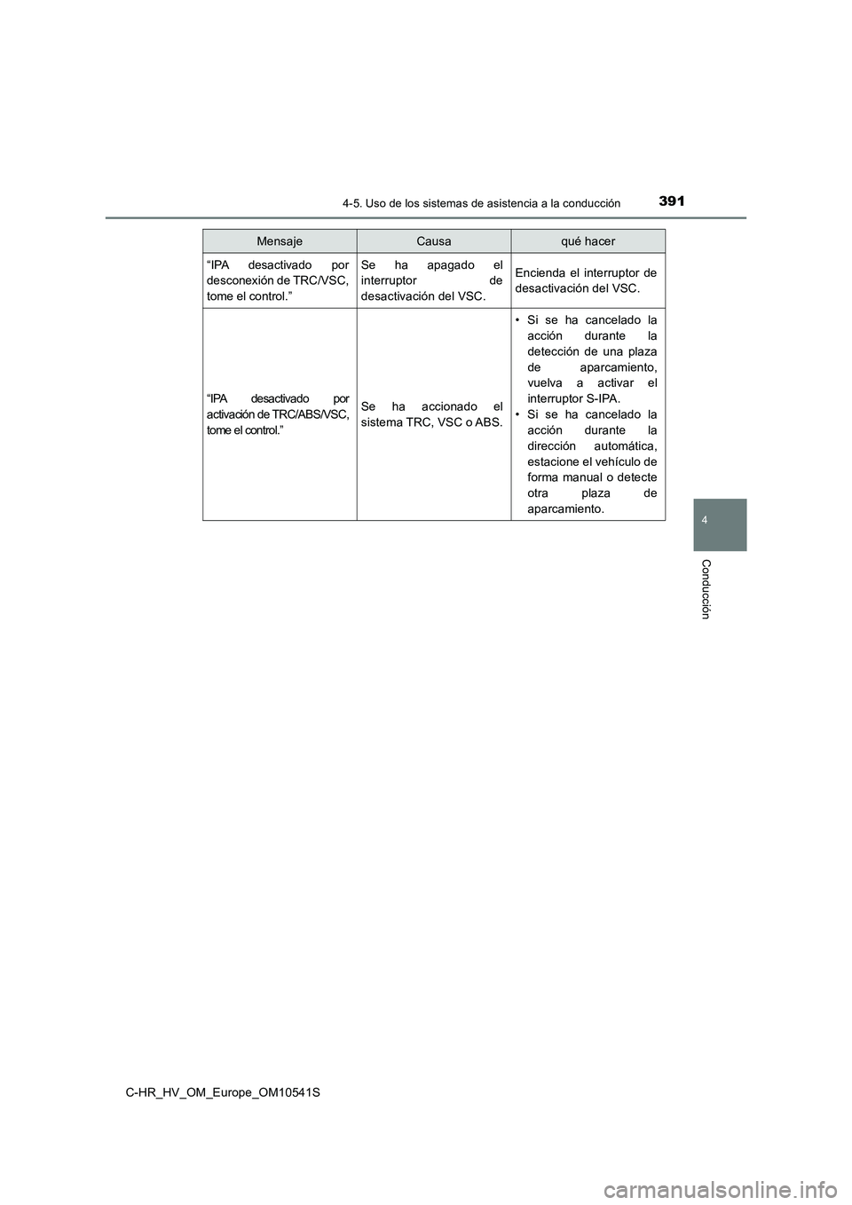 TOYOTA C_HR HYBRID 2017  Manual del propietario (in Spanish) 3914-5. Uso de los sistemas de asistencia a la conducción
4
Conducción
C-HR_HV_OM_Europe_OM10541S 
“IPA desactivado por 
desconexión de TRC/VSC, 
tome el control.”
Se ha apagado el 
interruptor