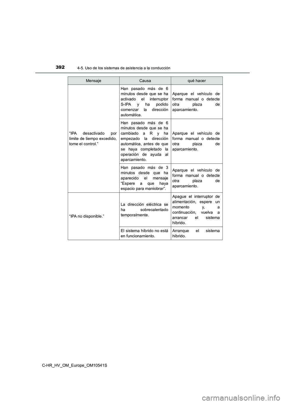 TOYOTA C_HR HYBRID 2017  Manual del propietario (in Spanish) 3924-5. Uso de los sistemas de asistencia a la conducción
C-HR_HV_OM_Europe_OM10541S 
“IPA desactivado por 
limite de tiempo excedido, 
tome el control.”
Han pasado más de 6
minutos desde que se