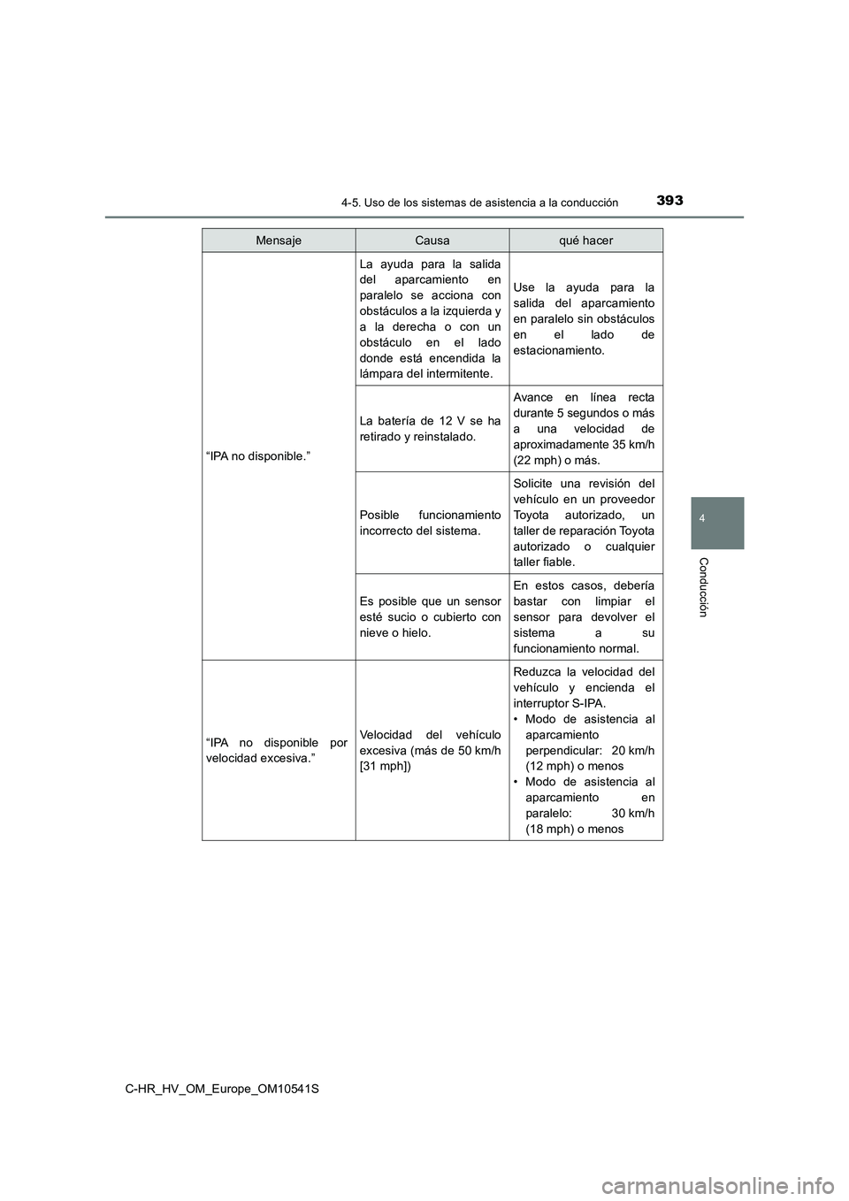 TOYOTA C_HR HYBRID 2017  Manual del propietario (in Spanish) 3934-5. Uso de los sistemas de asistencia a la conducción
4
Conducción
C-HR_HV_OM_Europe_OM10541S 
“IPA no disponible.”
La ayuda para la salida 
del aparcamiento en 
paralelo se acciona con
obst