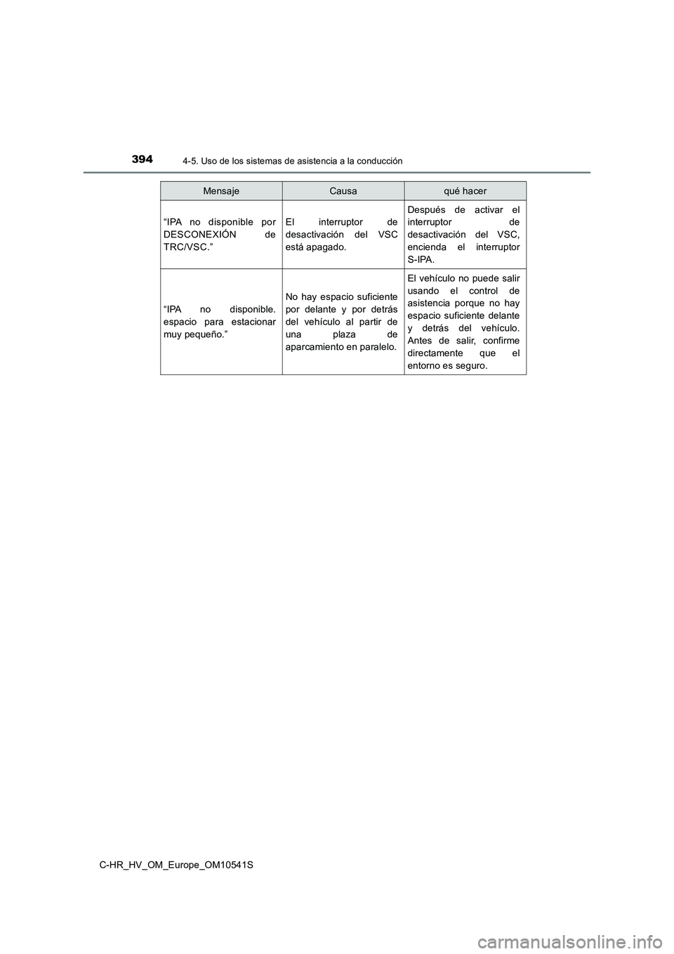 TOYOTA C_HR HYBRID 2017  Manual del propietario (in Spanish) 3944-5. Uso de los sistemas de asistencia a la conducción
C-HR_HV_OM_Europe_OM10541S 
“IPA no disponible por 
DESCONEXIÓN de
TRC/VSC.”
El interruptor de
desactivación del VSC
está apagado.
Des
