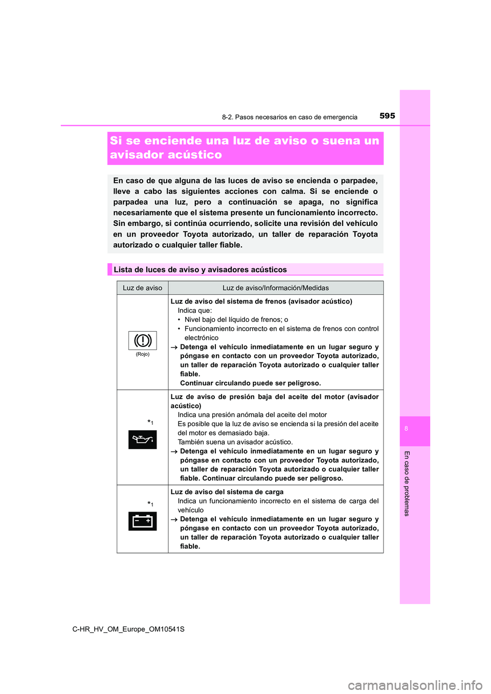 TOYOTA C_HR HYBRID 2017 Manual del propietario (in Spanish) 5958-2. Pasos necesarios en caso de emergencia
C-HR_HV_OM_Europe_OM10541S
8
En caso de problemas
Si se enciende una luz de aviso o suena un
avisador acústico
En caso de que alguna de las luces de a TOYOTA C_HR HYBRID 2017 Manual del propietario (in Spanish) 5958-2. Pasos necesarios en caso de emergencia
C-HR_HV_OM_Europe_OM10541S
8
En caso de problemas
Si se enciende una luz de aviso o suena un
avisador acústico
En caso de que alguna de las luces de a