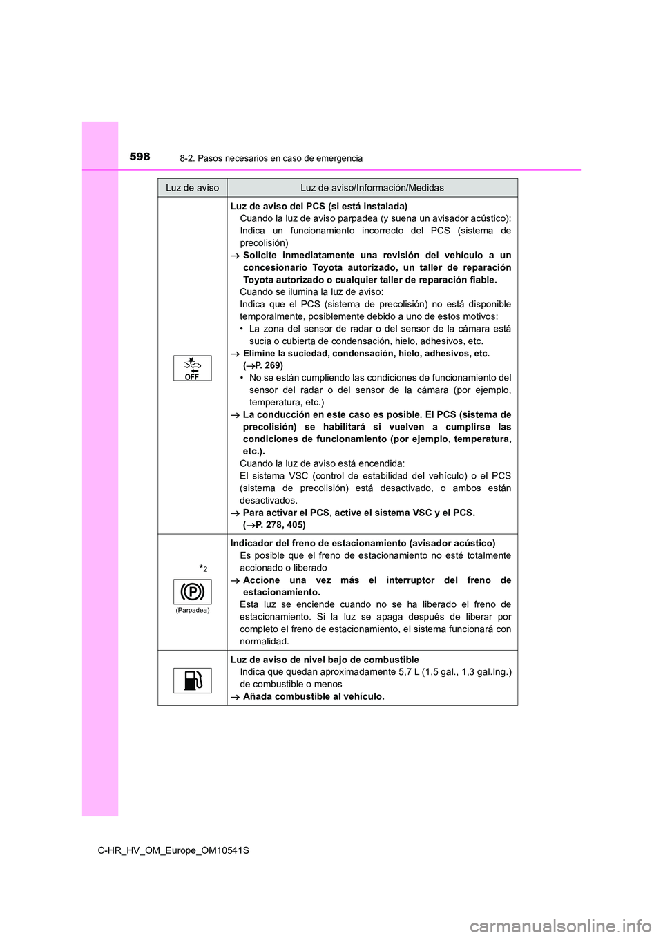 TOYOTA C_HR HYBRID 2017 Manual del propietario (in Spanish) 5988-2. Pasos necesarios en caso de emergencia
C-HR_HV_OM_Europe_OM10541S
Luz de aviso del PCS (si está instalada)
Cuando la luz de aviso parpadea (y suena un avisador acústico):
Indica un funcion TOYOTA C_HR HYBRID 2017 Manual del propietario (in Spanish) 5988-2. Pasos necesarios en caso de emergencia
C-HR_HV_OM_Europe_OM10541S
Luz de aviso del PCS (si está instalada)
Cuando la luz de aviso parpadea (y suena un avisador acústico):
Indica un funcion