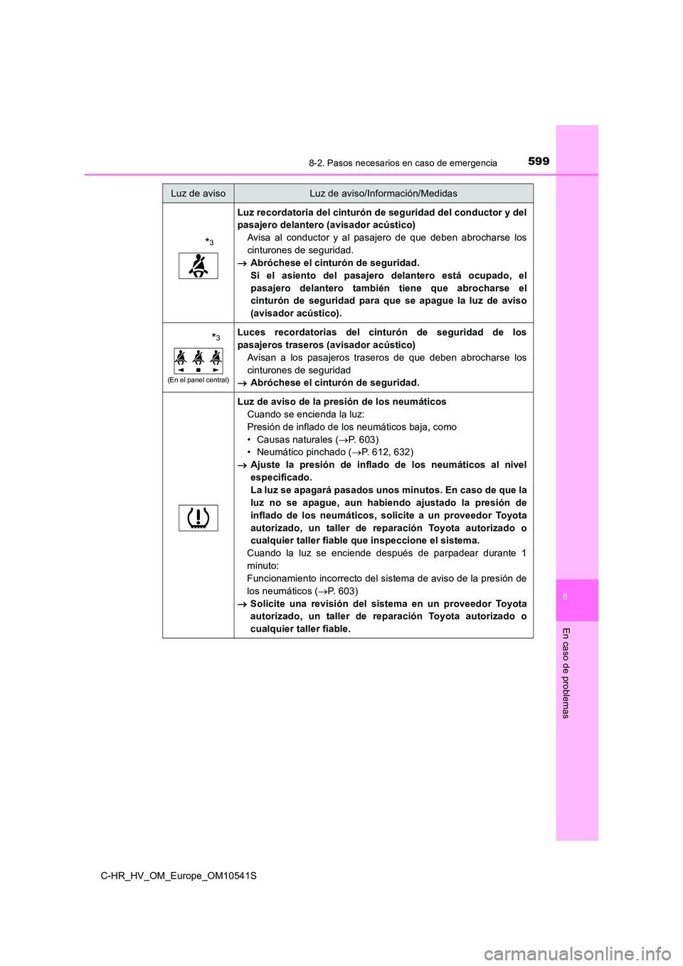 TOYOTA C_HR HYBRID 2017 Manual del propietario (in Spanish) 5998-2. Pasos necesarios en caso de emergencia
C-HR_HV_OM_Europe_OM10541S
8
En caso de problemas
*3
Luz recordatoria del cinturón de seguridad del conductor y del
pasajero delantero (avisador acúst TOYOTA C_HR HYBRID 2017 Manual del propietario (in Spanish) 5998-2. Pasos necesarios en caso de emergencia
C-HR_HV_OM_Europe_OM10541S
8
En caso de problemas
*3
Luz recordatoria del cinturón de seguridad del conductor y del
pasajero delantero (avisador acúst