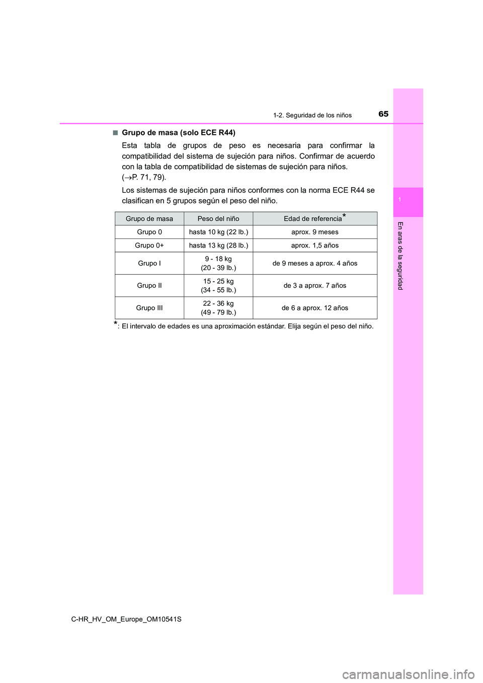 TOYOTA C_HR HYBRID 2017  Manual del propietario (in Spanish) 651-2. Seguridad de los niños
1
En aras de la seguridad
C-HR_HV_OM_Europe_OM10541S 
■Grupo de masa (solo ECE R44) 
Esta tabla de grupos de peso es necesaria para confirmar la 
compatibilidad del si