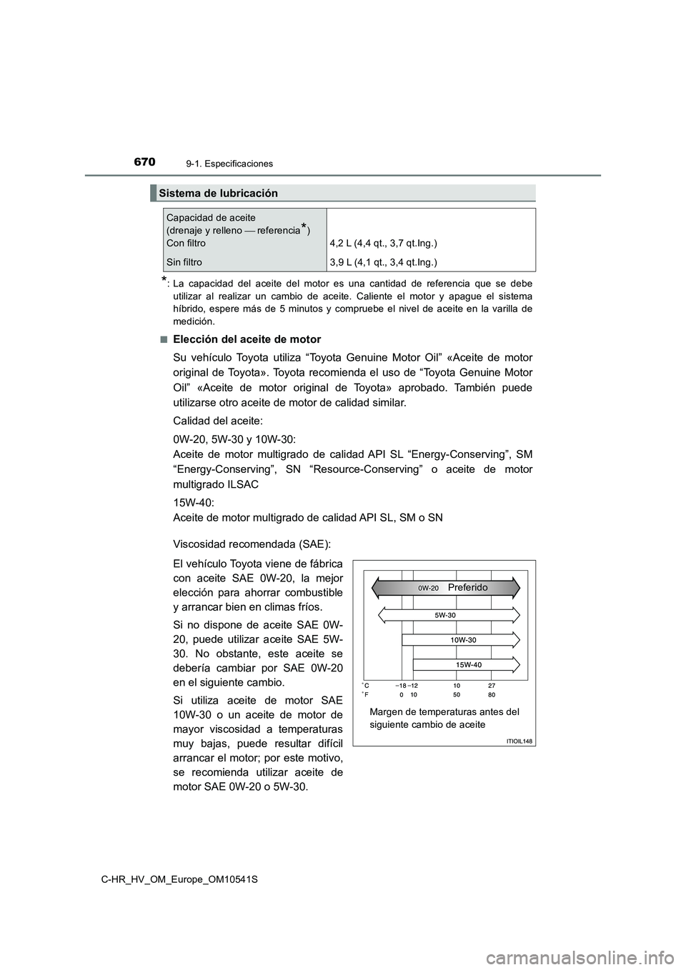 TOYOTA C_HR HYBRID 2017 Manual del propietario (in Spanish) 6709-1. Especificaciones
C-HR_HV_OM_Europe_OM10541S
*: La capacidad del aceite del motor es una cantidad de referencia que se debe
utilizar al realizar un cambio de aceite. Caliente el motor y apague TOYOTA C_HR HYBRID 2017 Manual del propietario (in Spanish) 6709-1. Especificaciones
C-HR_HV_OM_Europe_OM10541S
*: La capacidad del aceite del motor es una cantidad de referencia que se debe
utilizar al realizar un cambio de aceite. Caliente el motor y apague