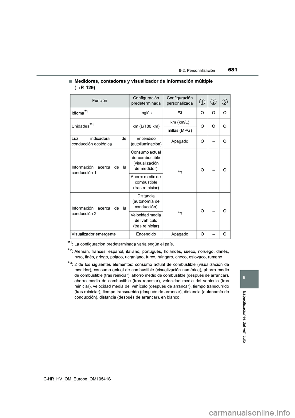 TOYOTA C_HR HYBRID 2017  Manual del propietario (in Spanish) 6819-2. Personalización
C-HR_HV_OM_Europe_OM10541S
9
Especificaciones del vehículo
■Medidores, contadores y visualizador de información múltiple  
( P. 129)
*1: La configuración predetermina