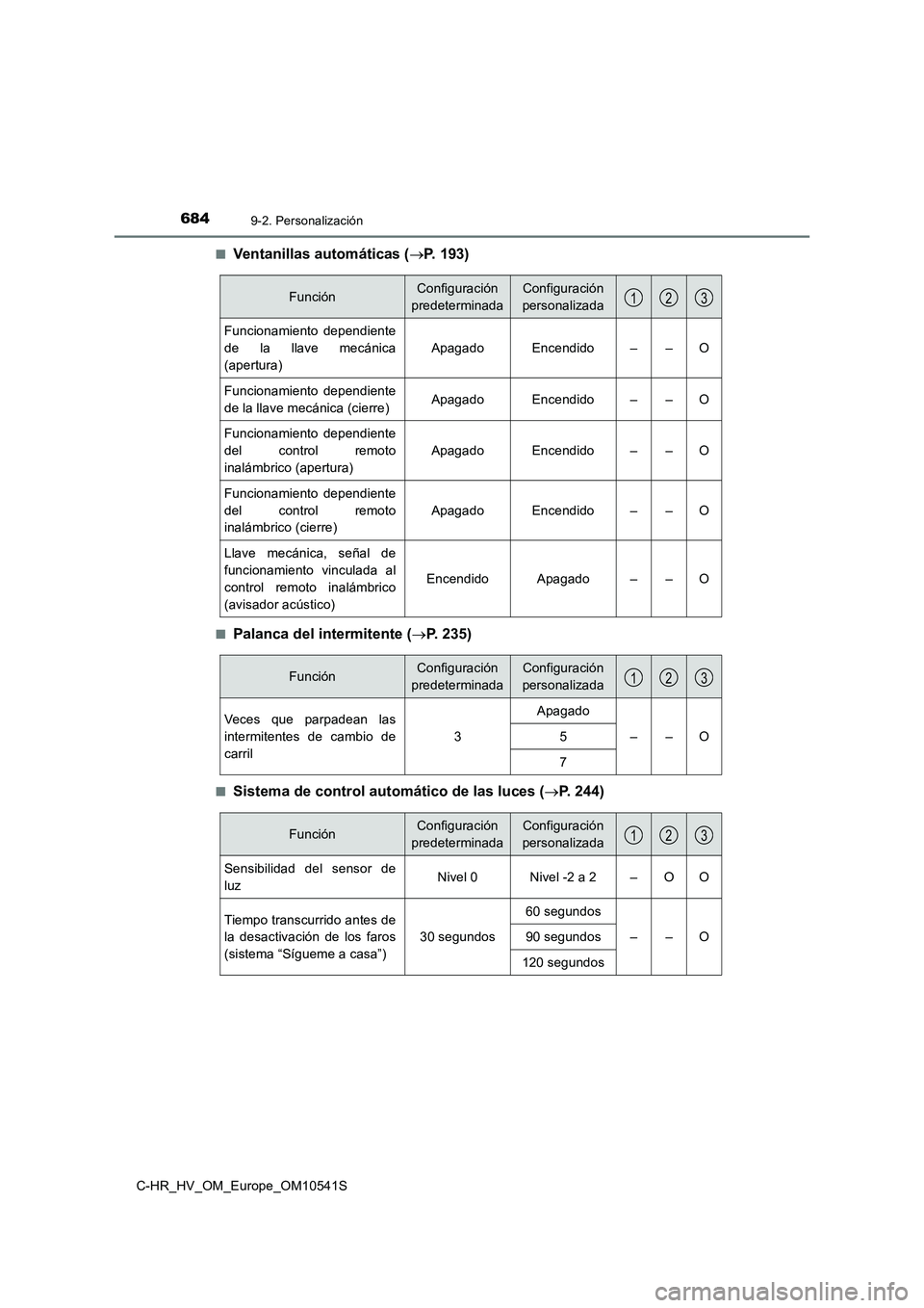 TOYOTA C_HR HYBRID 2017 Manual del propietario (in Spanish) 6849-2. Personalización
C-HR_HV_OM_Europe_OM10541S
■Ventanillas automáticas ( P. 193)
■Palanca del intermitente (P. 235)
■Sistema de control automático de las luces (P. 244)
Funció TOYOTA C_HR HYBRID 2017 Manual del propietario (in Spanish) 6849-2. Personalización
C-HR_HV_OM_Europe_OM10541S
■Ventanillas automáticas ( P. 193)
■Palanca del intermitente (P. 235)
■Sistema de control automático de las luces (P. 244)
Funció